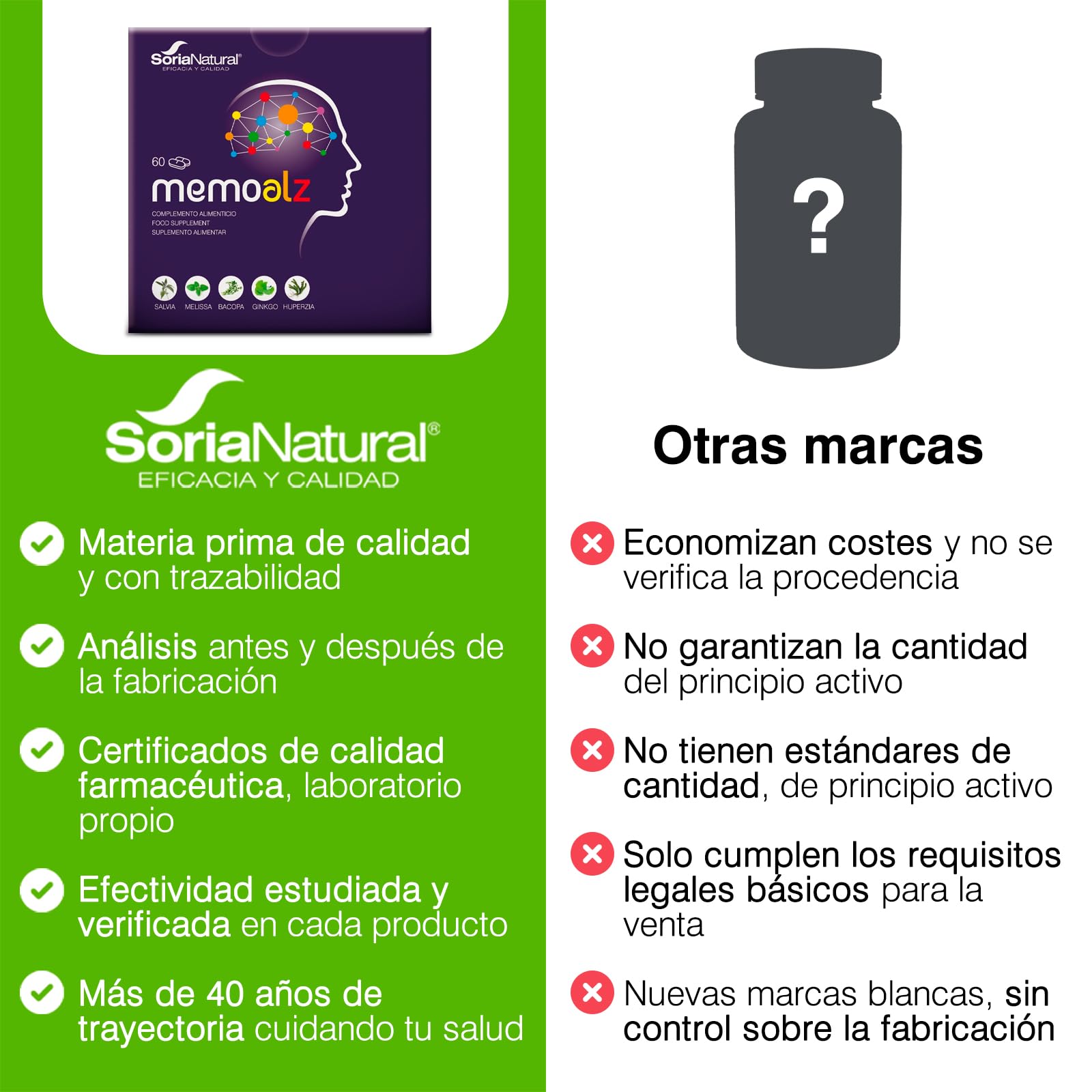 Soria Natural - MEMOALZ - Complemento alimenticio - Mejora la memoria y favorece la concentración - 60 comprimidos - Extracto de Salvia