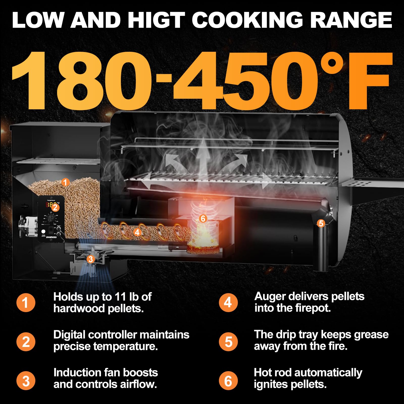Elektrischer Pelletgrill, 456 SQ, Kochbereich, Pelletsmoker mit automatischer Zufuhr und PID-Regler, 260 °C, maximale Temperatur, 8-in-1-Grill mit Fleischsonde und Beistelltisch mit Haken
