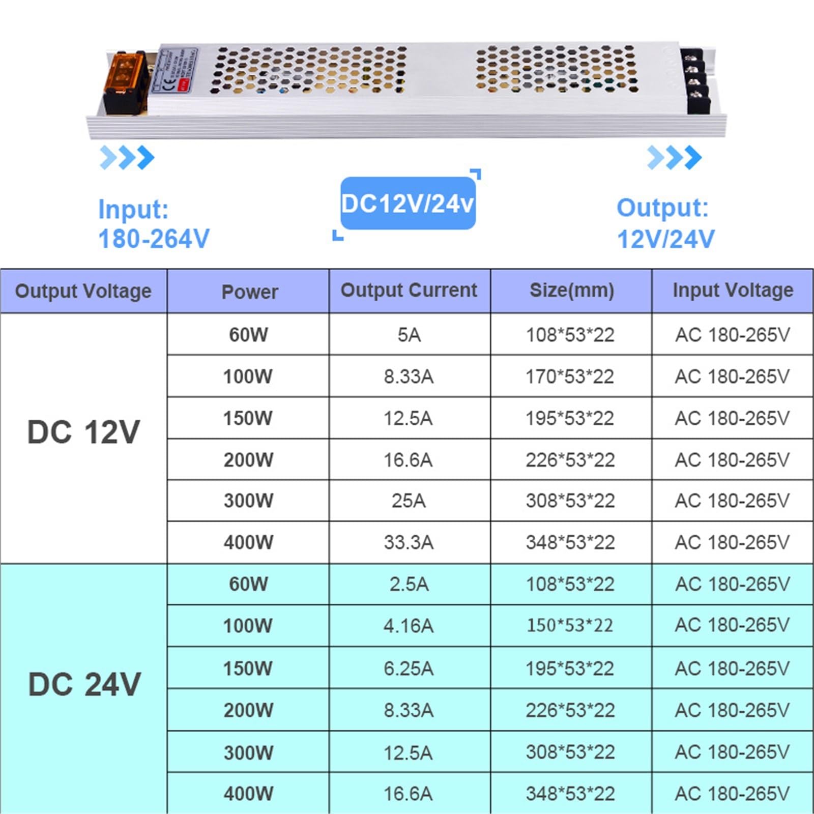 Ultracienki zasilacz LED, 12 V DC, 24 V, 60 W, 100 W, 150 W, 200 W, 300 W, 400 W, AC 180-260 V, sterownik do taśm świetlnych (24 V, 150 W)