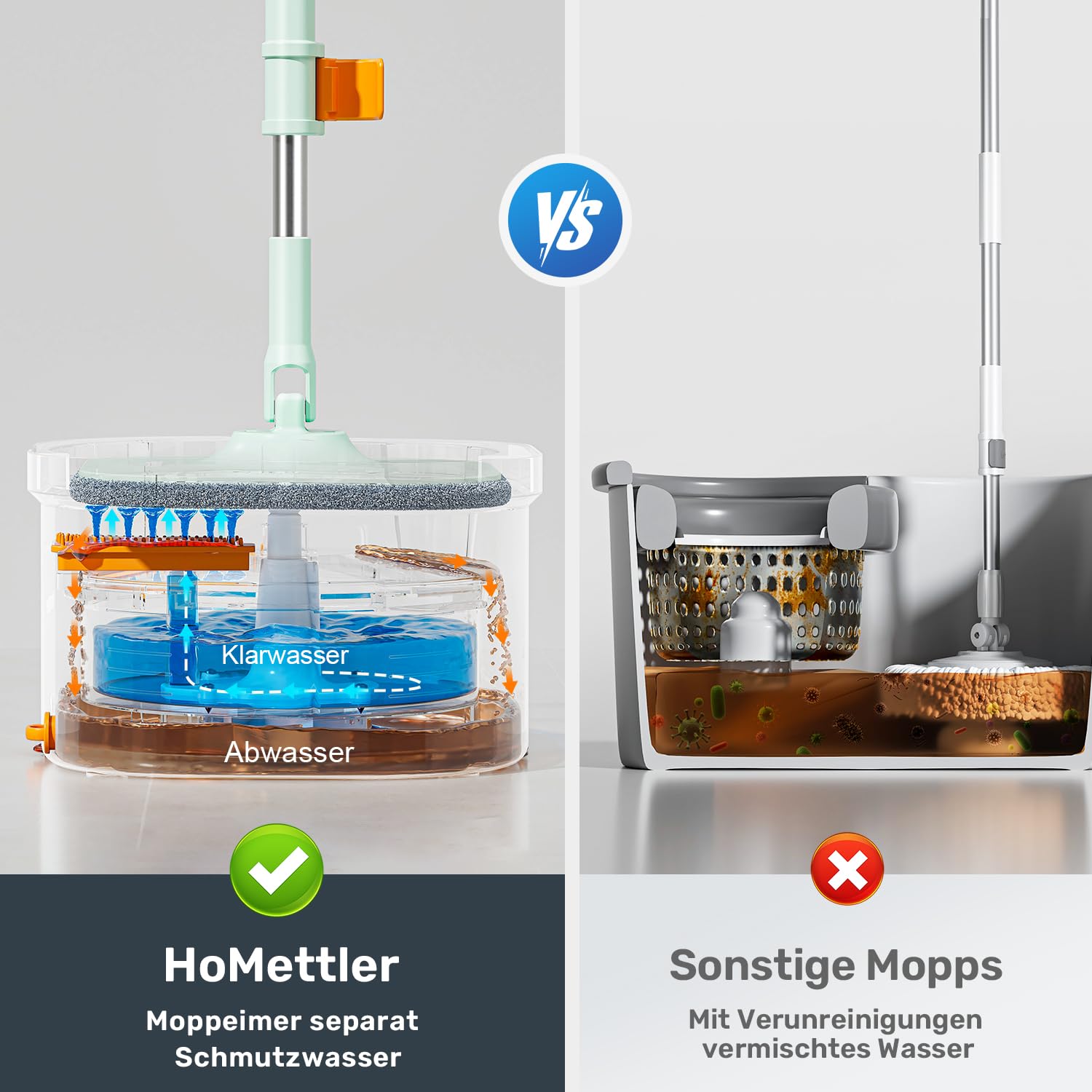 HoMettler Mopp-Und Eimer-Set, Flachmopp-System Mit Getrenntem Schmutz- Und Reinigungswasser (Flachmopp- und Eimersy
