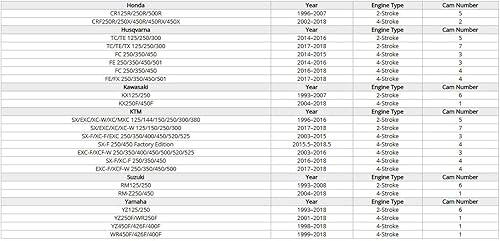 Miniatura 2 de ProTaper 021690 - Par de empuñaduras de diamante completo con abrazadera para la mayoría de los modelos de motocross de 2 y 4 tiempos