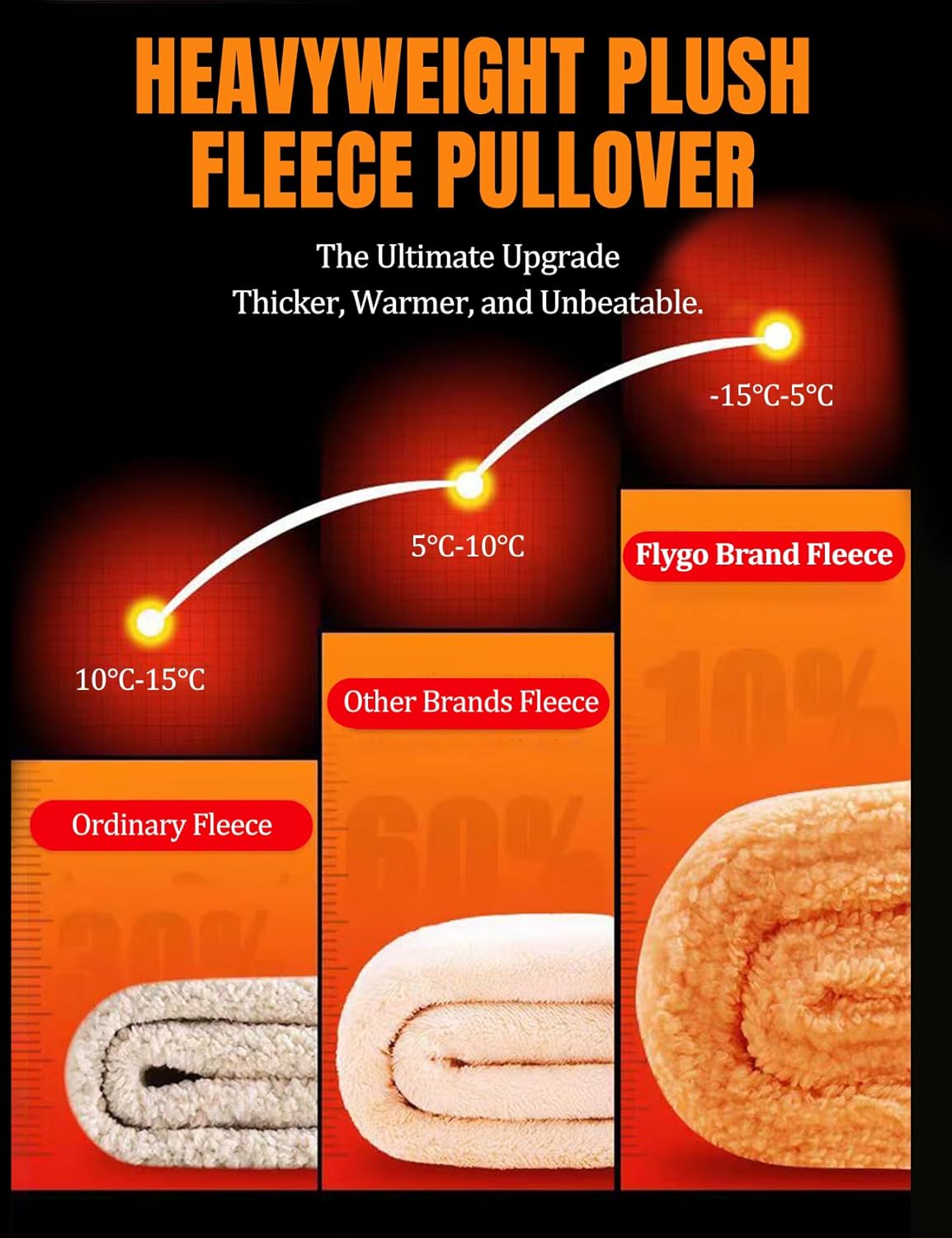 Flygo Women's Sherpa Fleece Lined Hoodie Winter Warm Thermal Heavyweight Plain Pullover Thicken Sweatshirt Tops with Pockets - Image 2