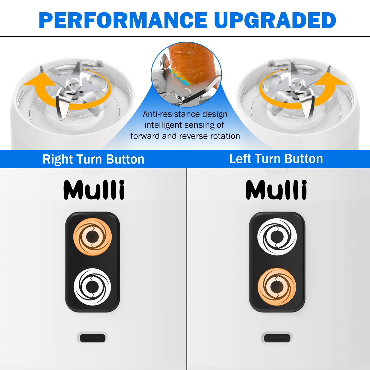 Mulli Portable Blender, 24oz Travel Blender for Shakes and Smoothies, USB Rechargeable Mixer with a Lid for Travel Gym