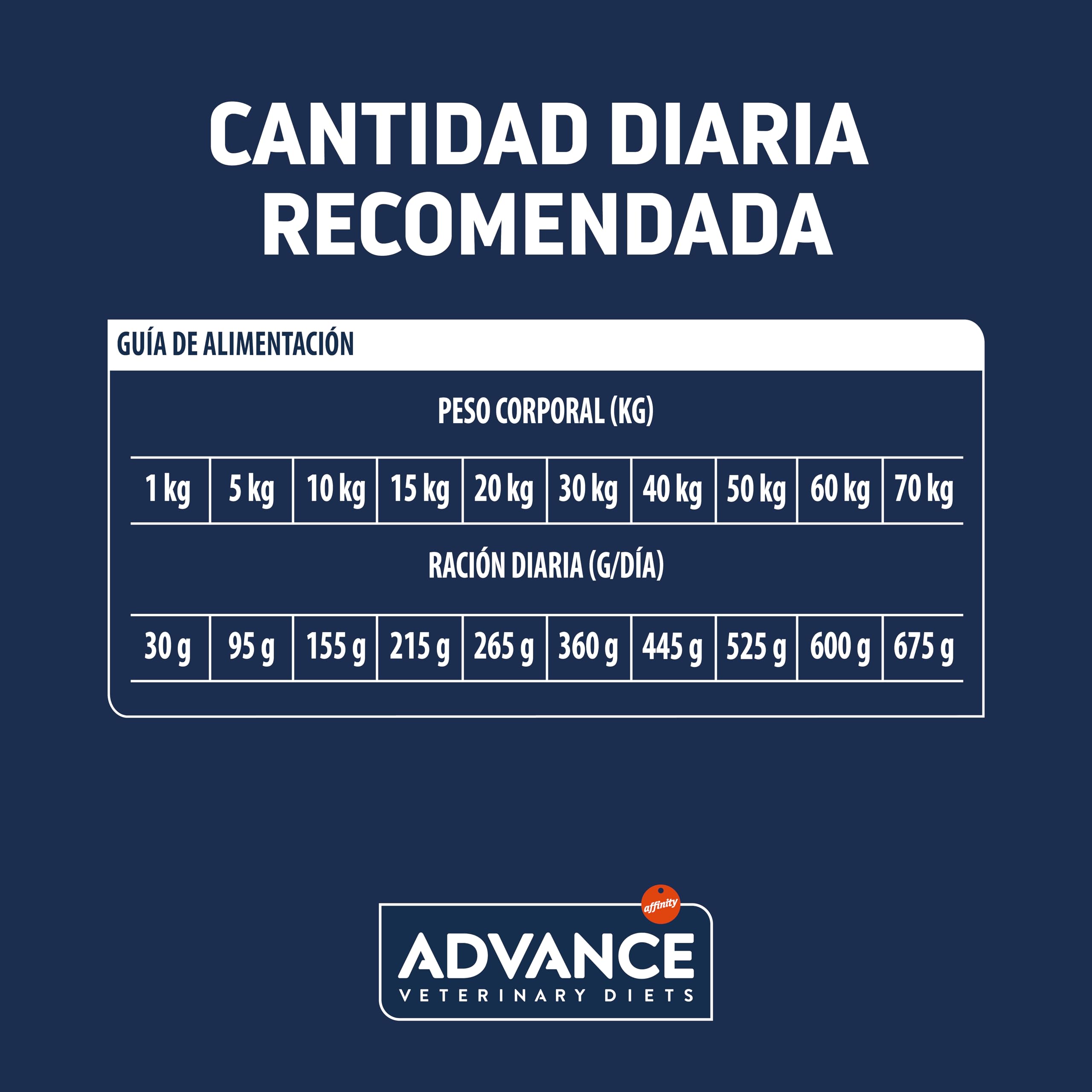 Advance Veterinary Diets Diabetes Colitis - Pienso para Perros con Diabetes y/o Colitis - 12kg