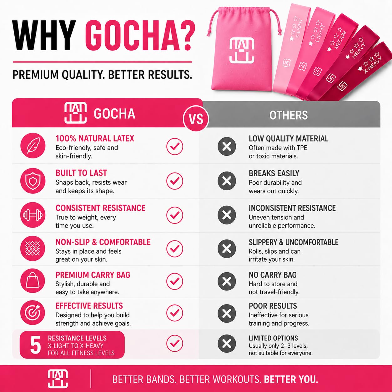 GOCHA Gadgets, Bandas elásticas de resistencia con diferentes niveles de fuerza para entrenamiento, gimnasio, yoga, ejercicio, paquete de 5 unidades