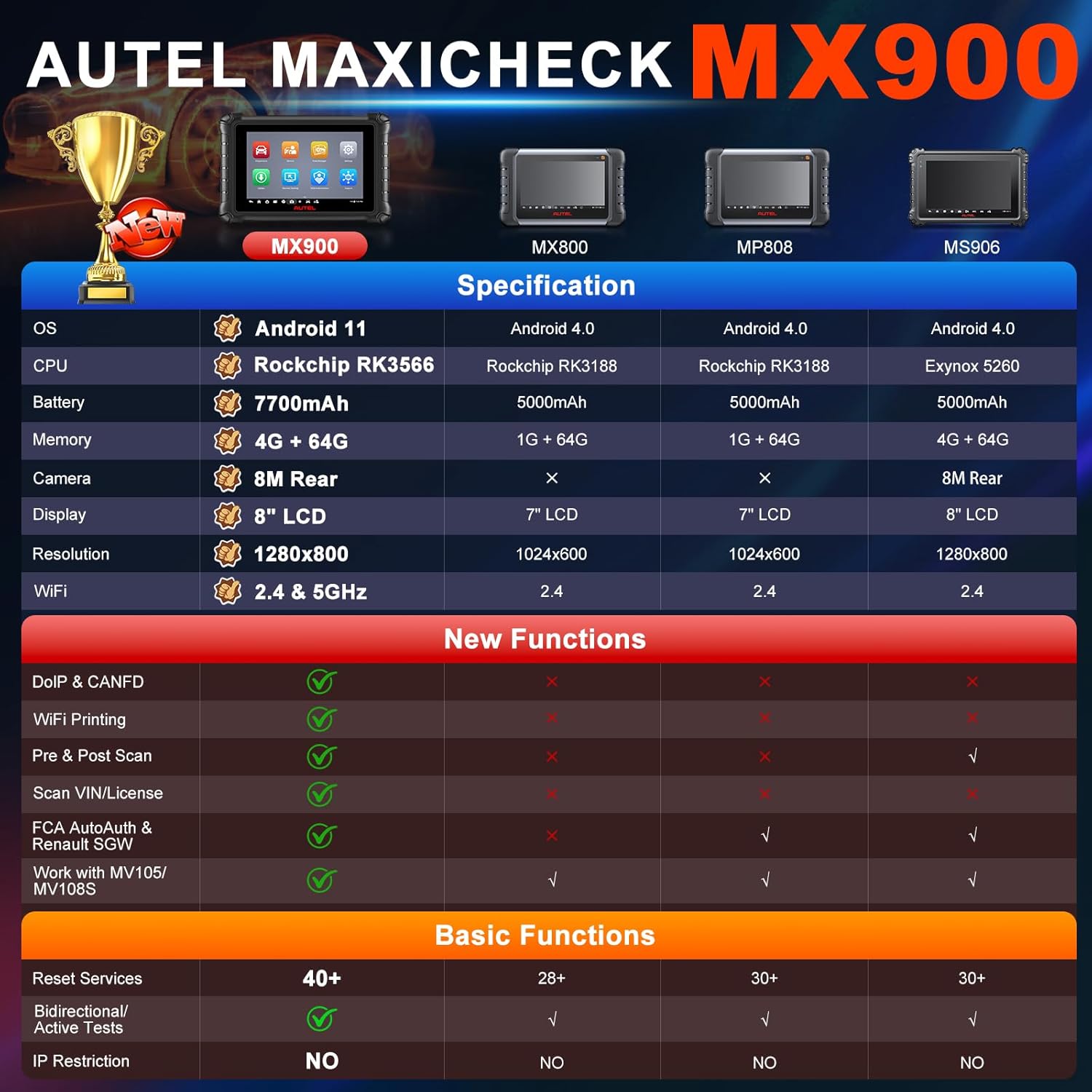 Autel Scanner MaxiCheck MX900, Bidirectional OBD2 Scanner Updated of MK900 MK808 MK808S MK808BT, Android 11, 40+ Function, All System Diagnostics Scan Tool, No-IP Limited, FCA Auto Auth