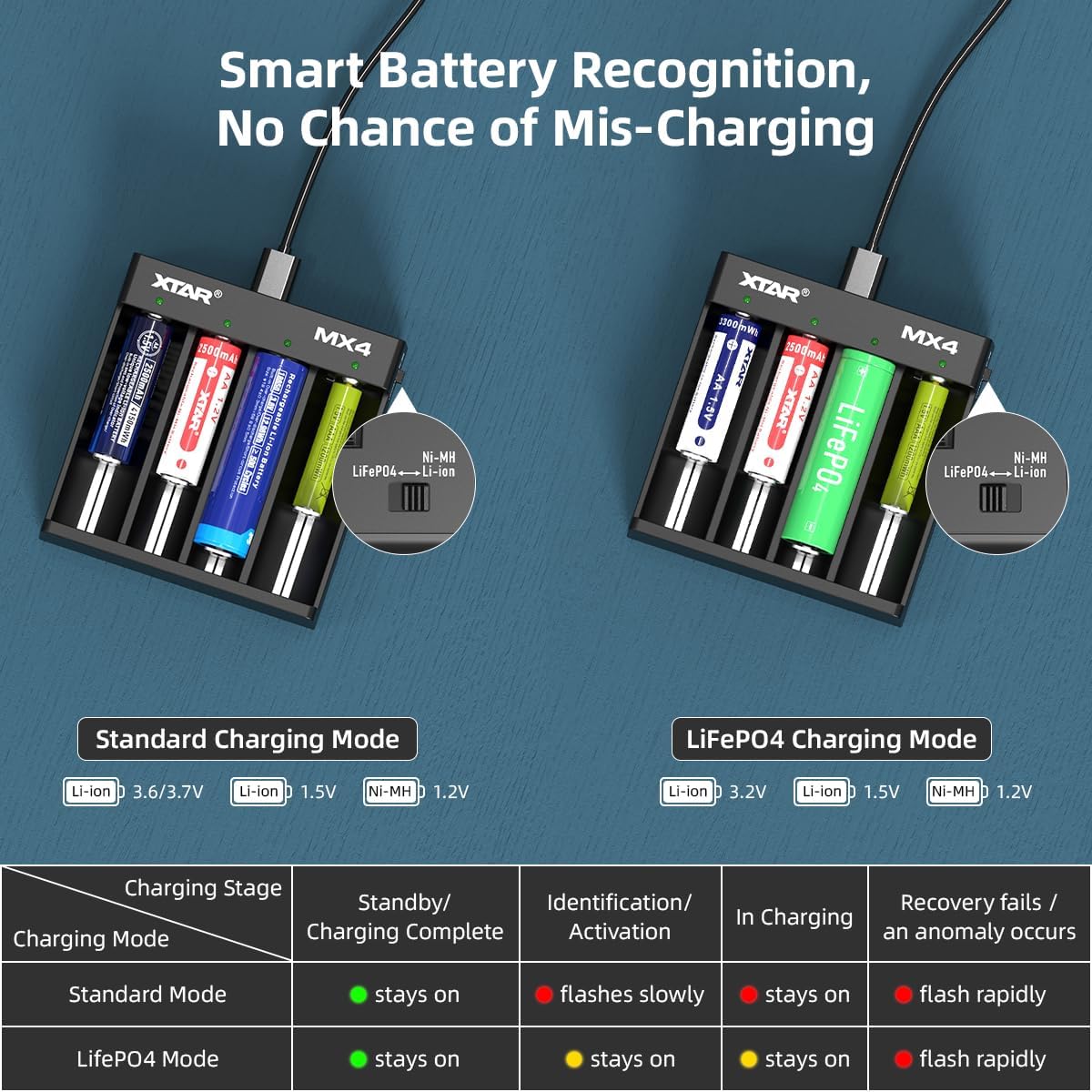 XTAR MX4 Smart Battery Recognition and LED Indicators