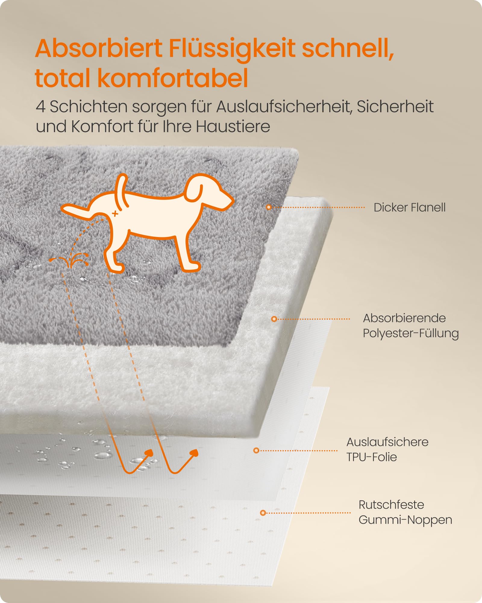 Feandrea Hundedecke, 2er Set, Wiederverwendbare Hundematte, 122 x 91 cm, XL, wasserdicht, auslaufsicher, rutschfest, saugfähig für Hunde, Katzen, Kaninchen, Taubengrau PTD003G01