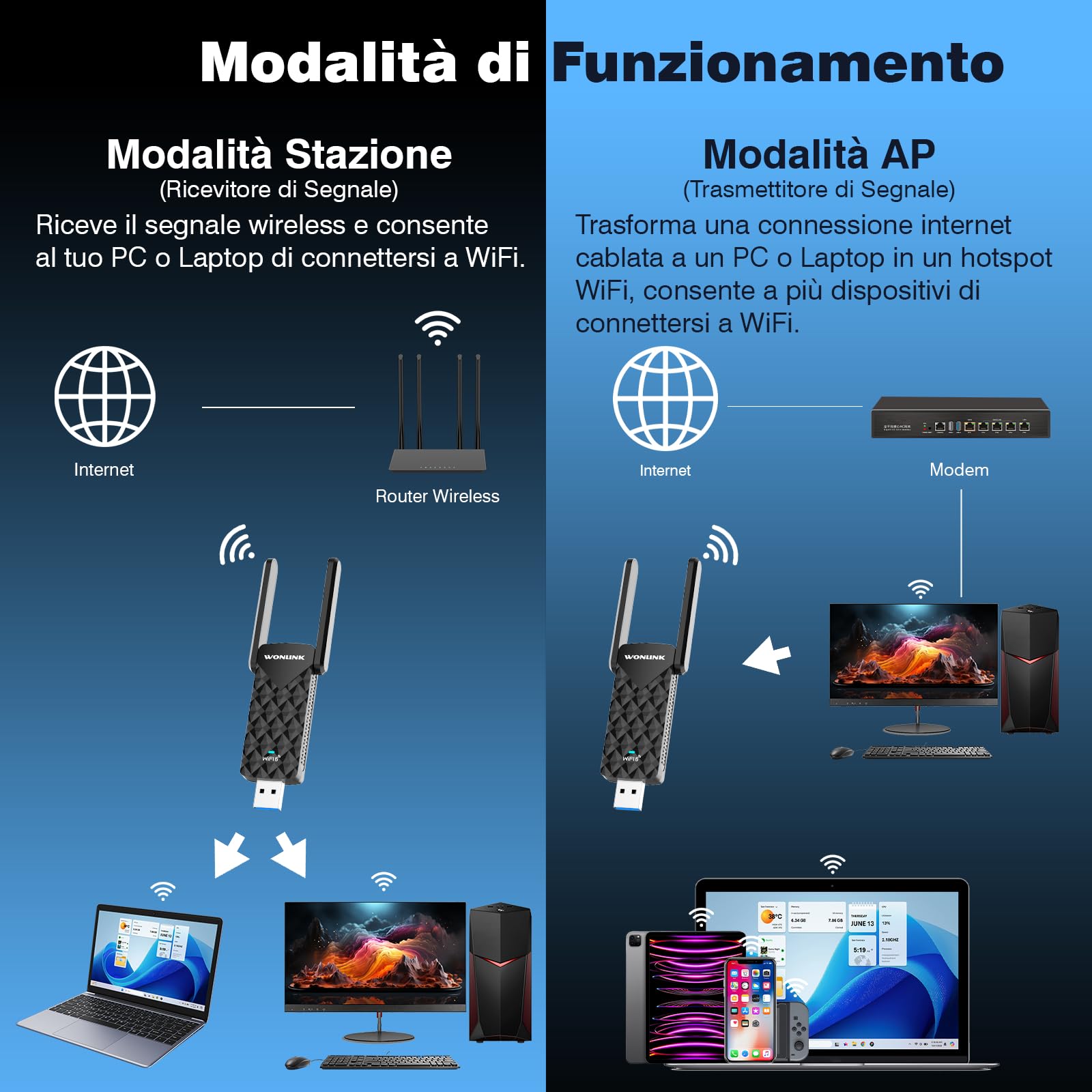 Clé WiFi 6 USB, AX1800, Adaptateur sans Fil XLIT-1602-1