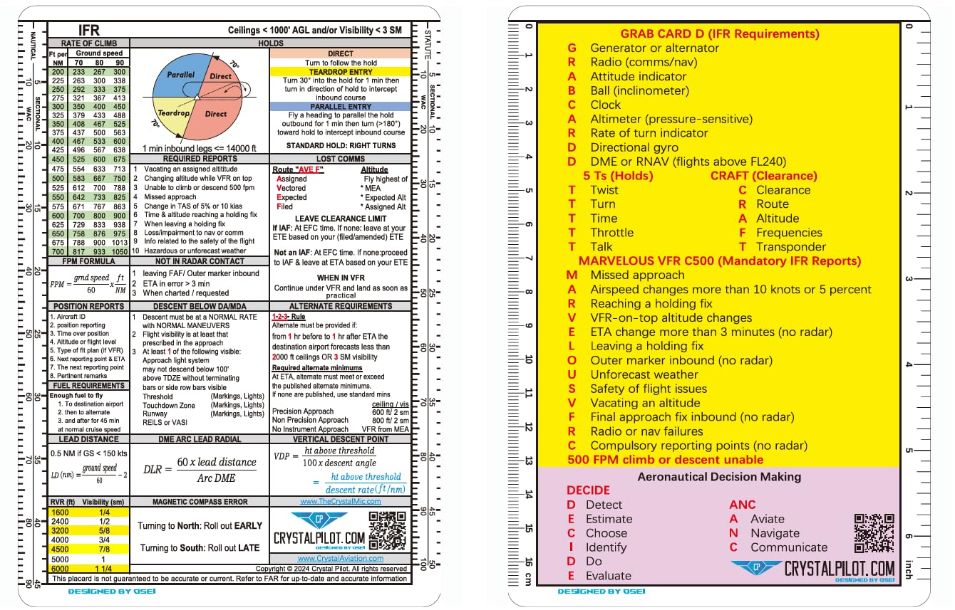 Crystal Pilot IFR-Acronym Placard with Formulas and Sectional/WAC Scale (Medium) and mm/Inch Scale-image-15
