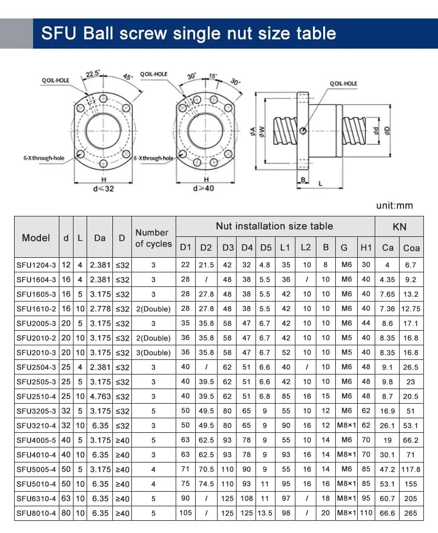 Husillo de Bolas Laminado SFU1604 SFU1605 SFU1610 de 100 mm a 850 mm, 16 mm, con Soporte de Motor BF12 HM12 y acoplador Nema23/24 for fresadora CNC(SFU1605 HM12-60 C7,150mm)
