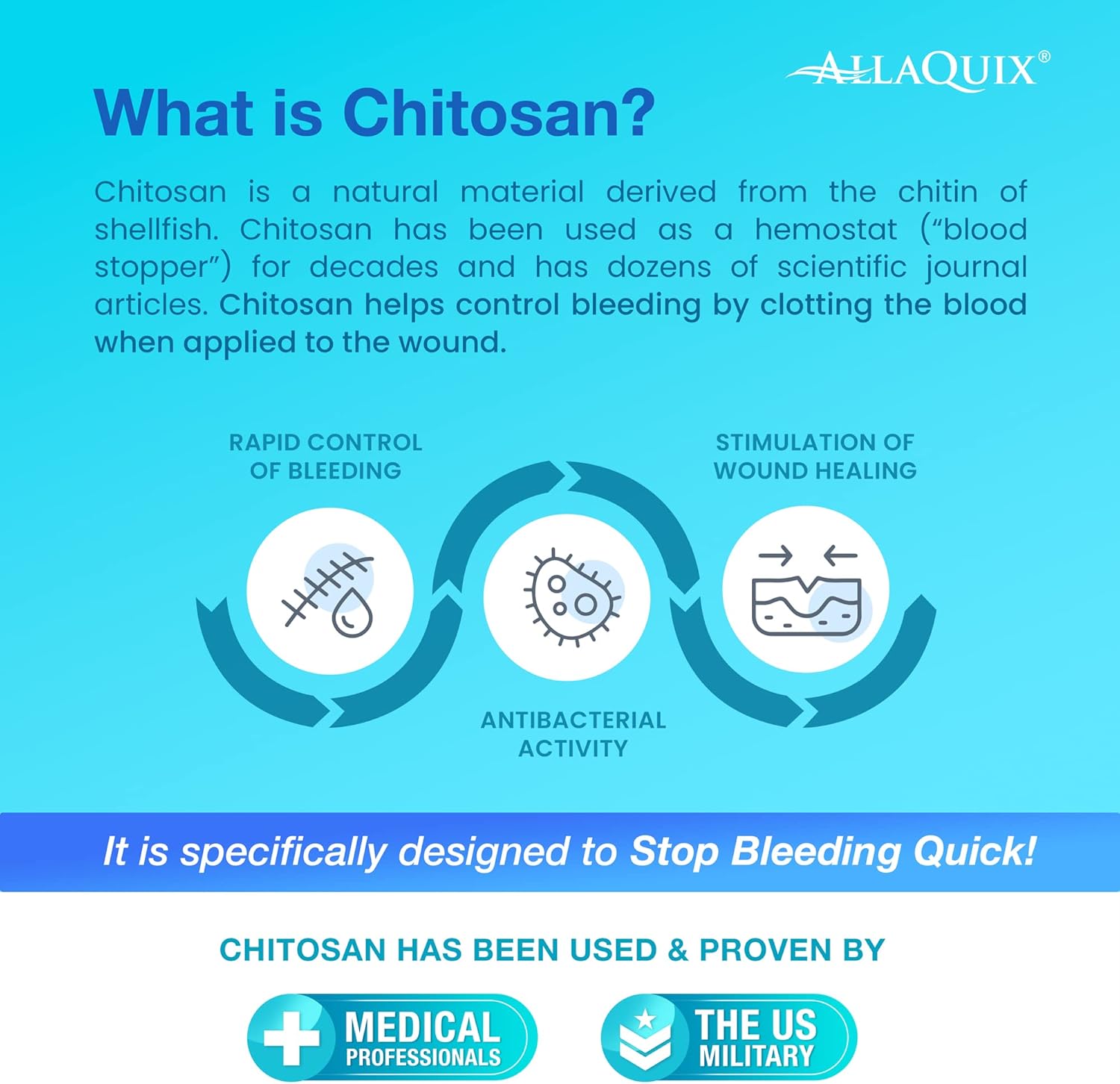 High Performance Stop Bleeding Gauze Pads – 10-Pack (4"x4") | Hemostatic Wound Dressing for Cuts & First Aid Kits | Sterile, Drug-Free, Fast Clotting Pads