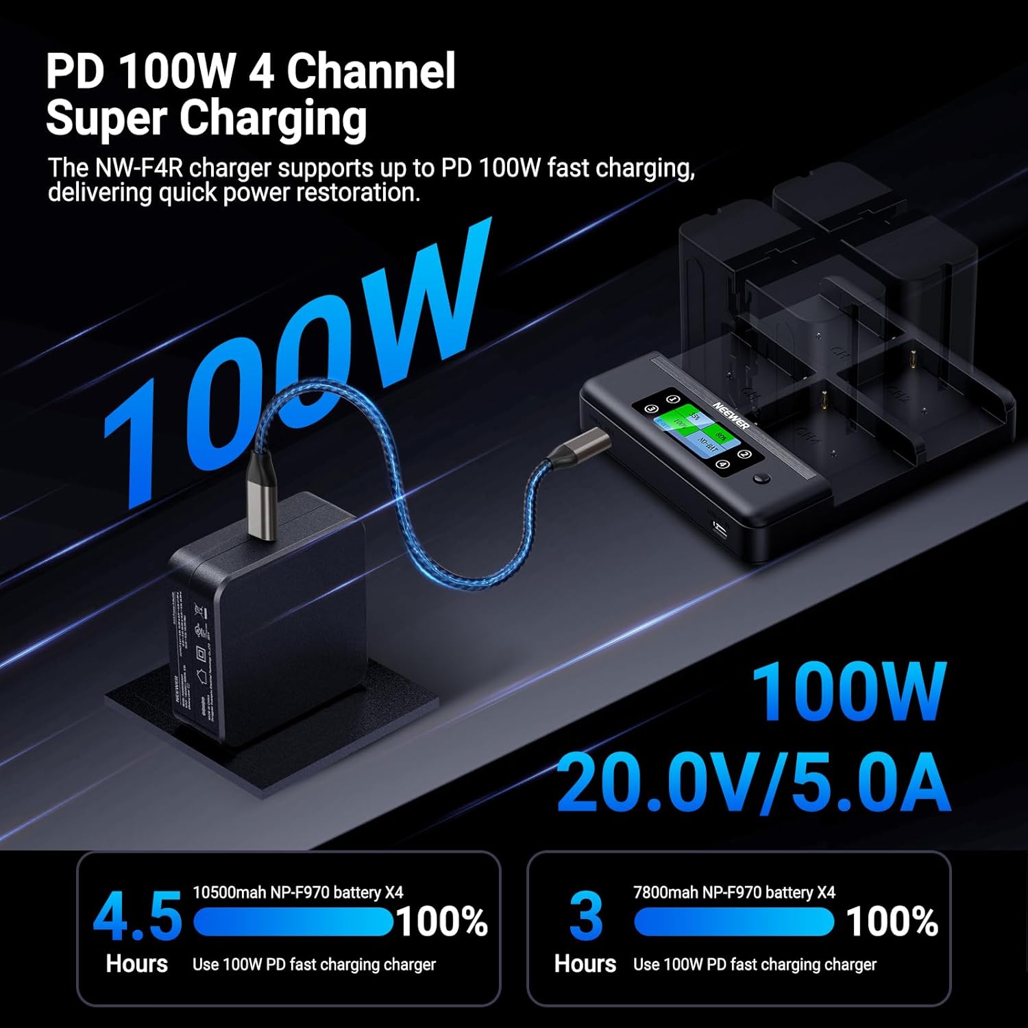 NEEWER NP-F970 4 Channel Charger with Smart Power Consolidation Compatible with Sony NP-F550 750 Camcorder NPF Camera Battery, PD100W Fast Charging/PD100W Charger/Dual USB C/OLED Display, NW-F4R