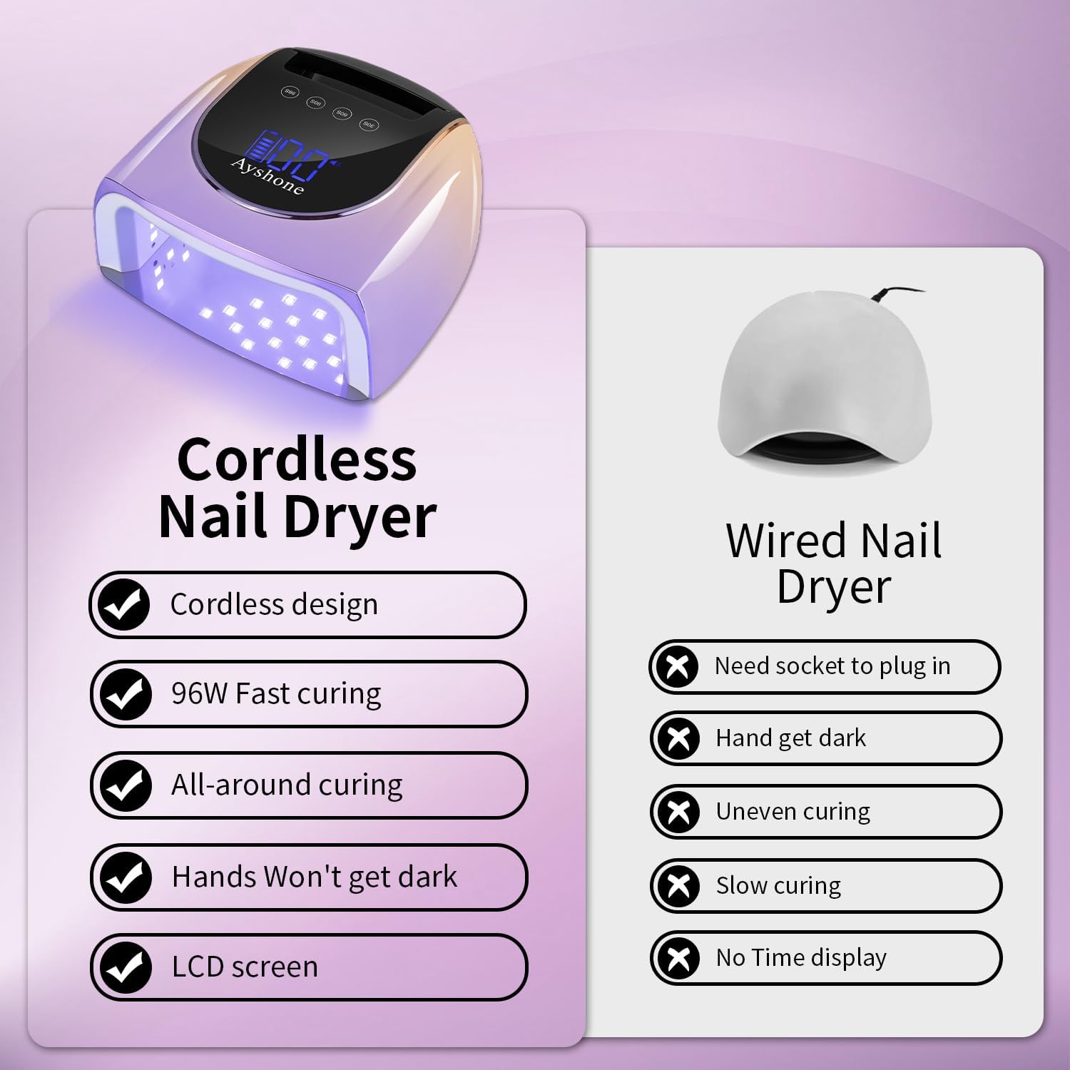 Cordless Rechargeable UV Nail Lamp,96W UV Light for Gel Nails with Metal Base,Professional Fast Charger Curing Lamp,4 Timer Setting and Smart Sensor(Gradient Purple)