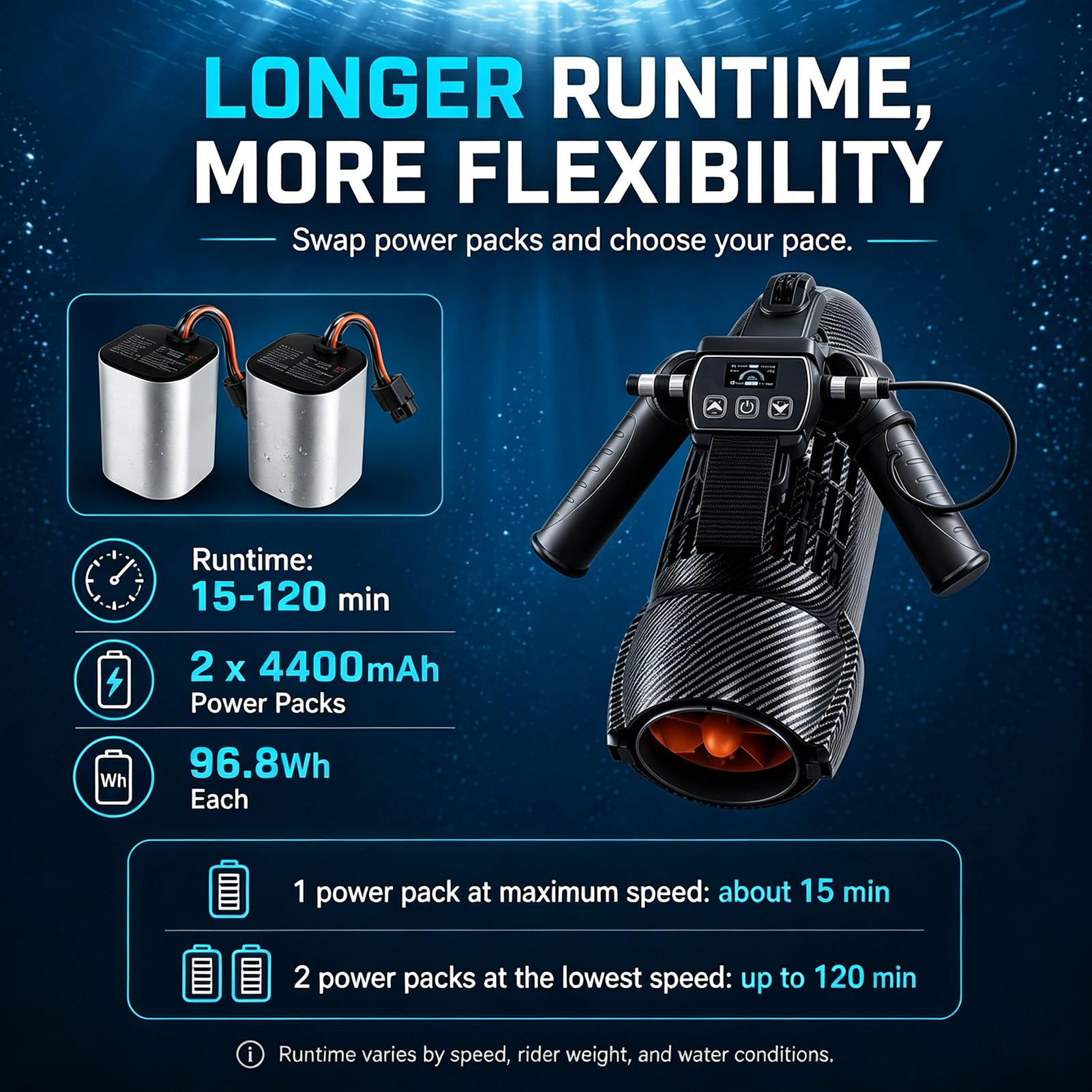 Scooter Submarino de 650W, Vehículo de Propulsión Subacuática para Buceo con 2 Baterías de 4400mAh y 2 Gafas de Natación, Profundidad Máxima de 40 m, Velocidad Máxima de 7 km/h, Empuje de 7,8 kg