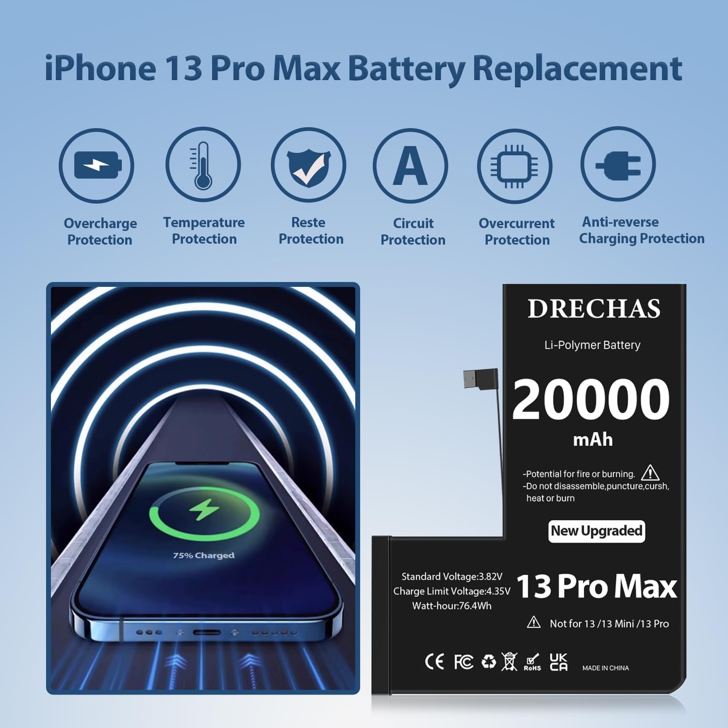 [20000mAh]Battery for iPhone 13 Pro Max, Upgraded Capacity Li-Polymer Replacement Battery for iPhone 13 Pro Max Models A2645, A2644, A2643, A2641, A2484 with Complete Professional Repair Tool Kit