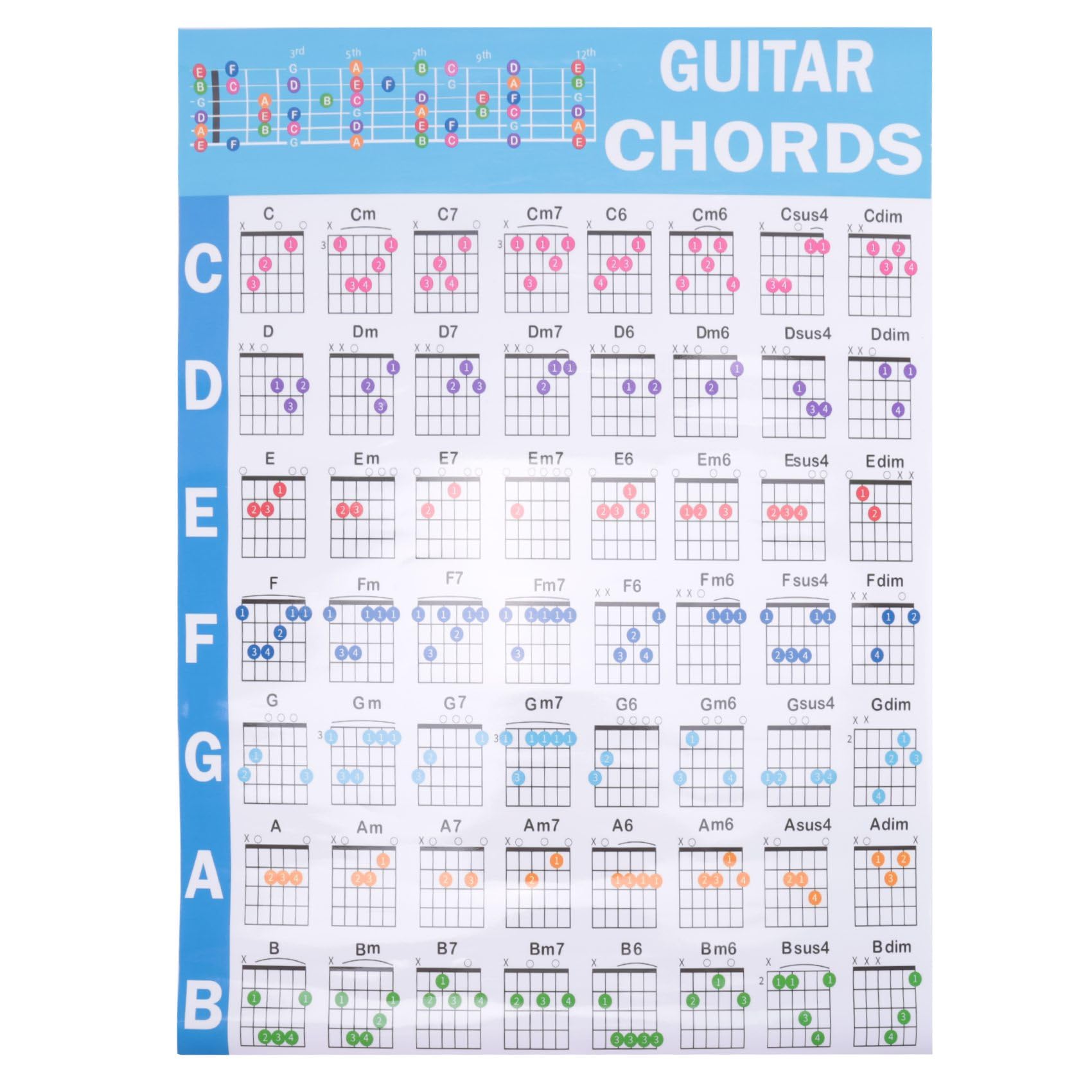 Tabla De Escalas De Guitarra Para Principiantes