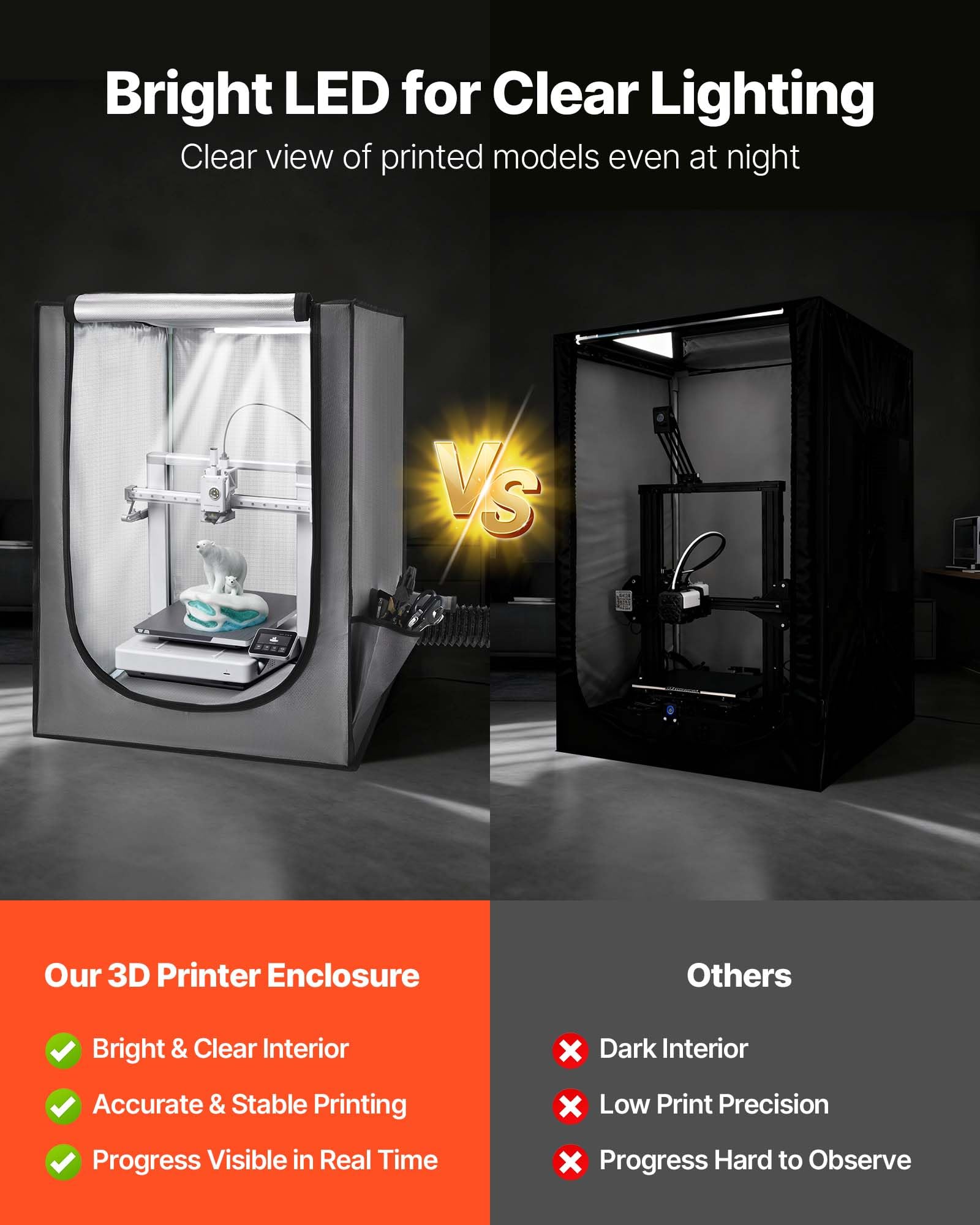 VEVOR Custodia per Stampante 3D con Ventilazione, Copertura per Stampante 3D in Tessuto Oxford, Antipolvere Impermeabile, Illuminazione LED, Compatibile con Photon Mono/Mars 3
