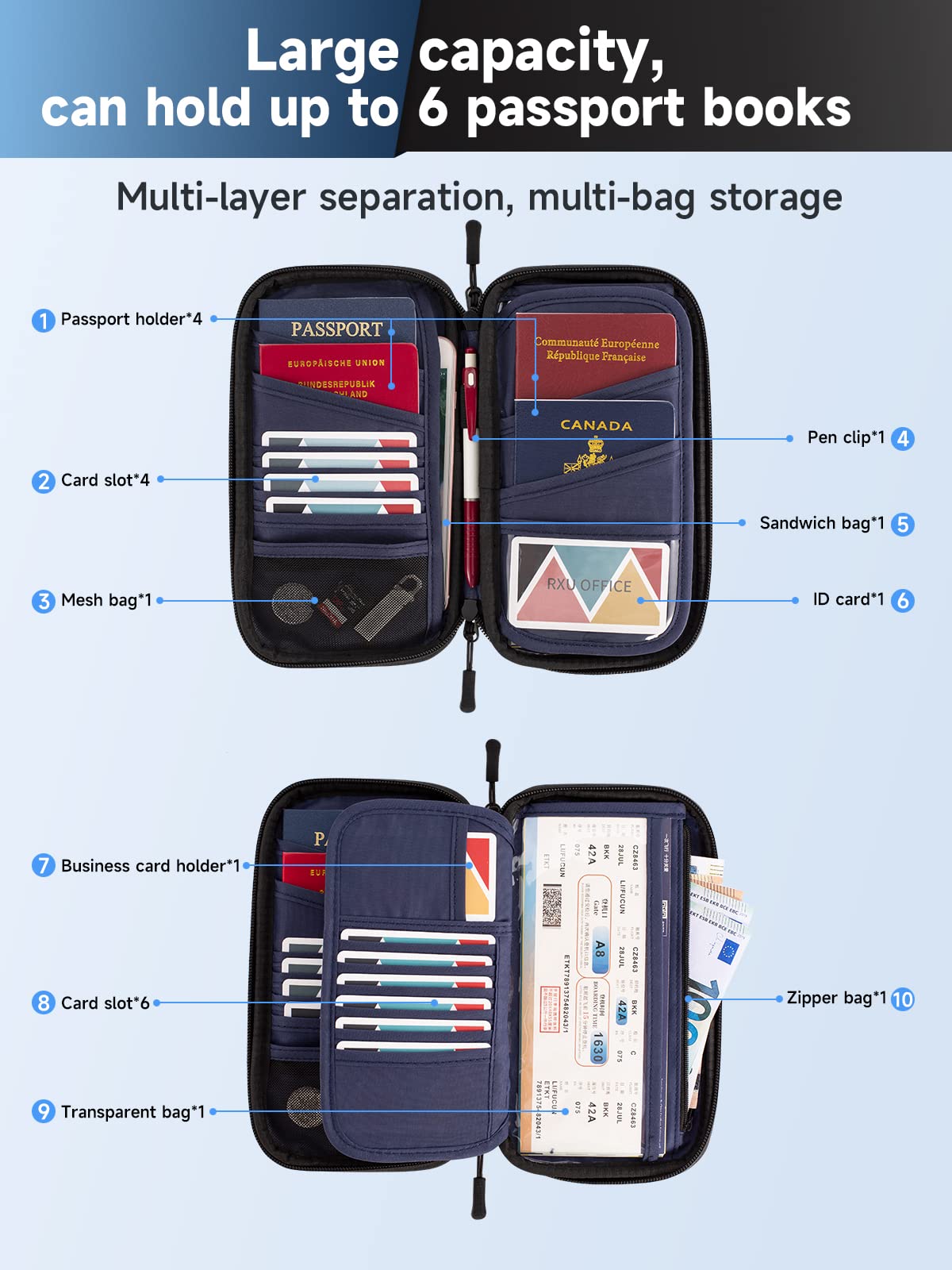 Reisepass Tasche Familie Reiseorganizer mit RFID Blocker,Faltbare Reisepasshülle Ausweistasche für Damen Herren,Schutzhülle für Flugtickets,Kreditkarten/Ausweis,Tragbare Dokumententasche (Schwarz)
