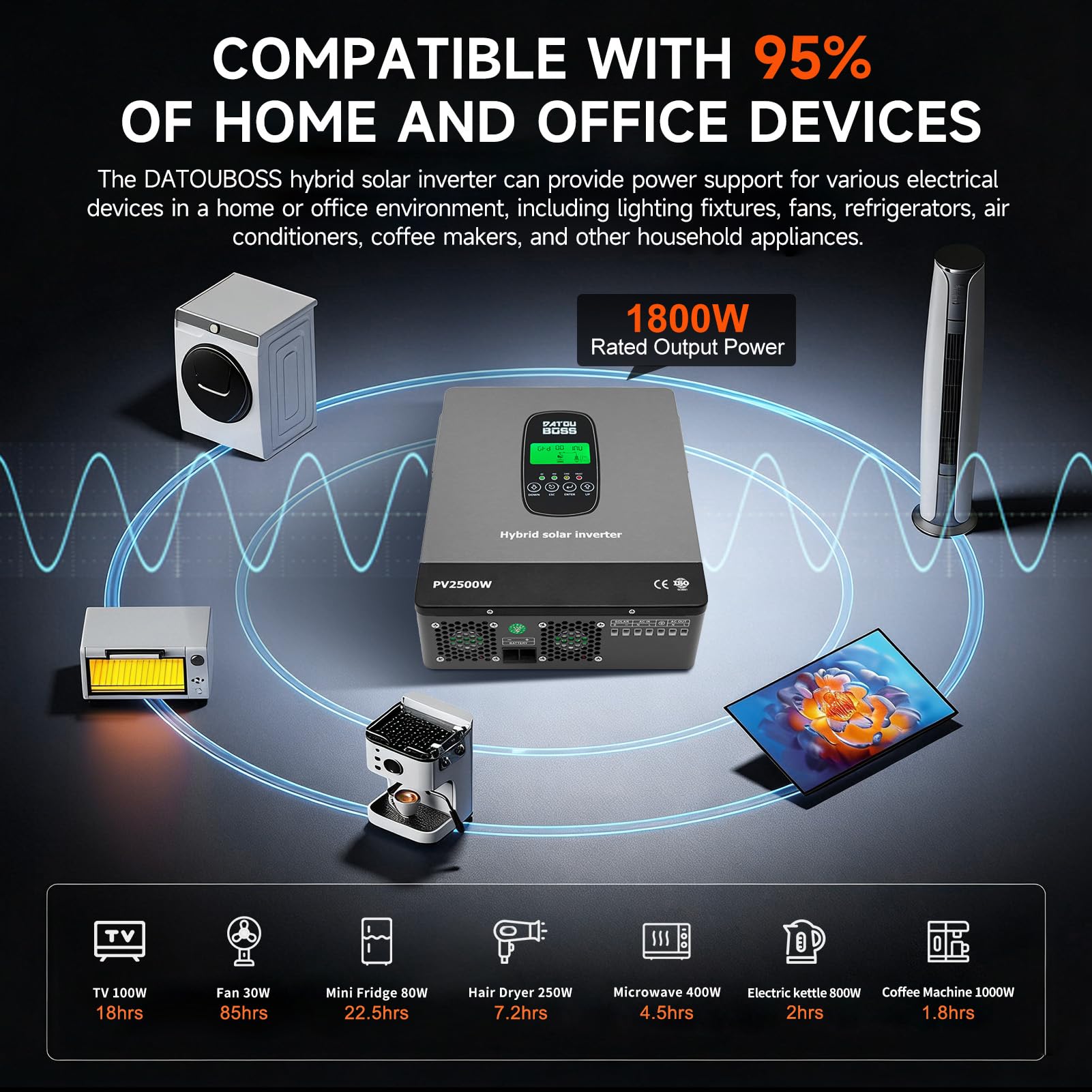 DATOUBOSS Inverter Ibrido Solare 1800W 12V Onda Sinusoidale Pura, Inverter 12V a 220V/230V AC con Regolatore di Carica Solare MPPT, Sistema di Protezione BMS, per Batterie al Litio (12V-1800W)