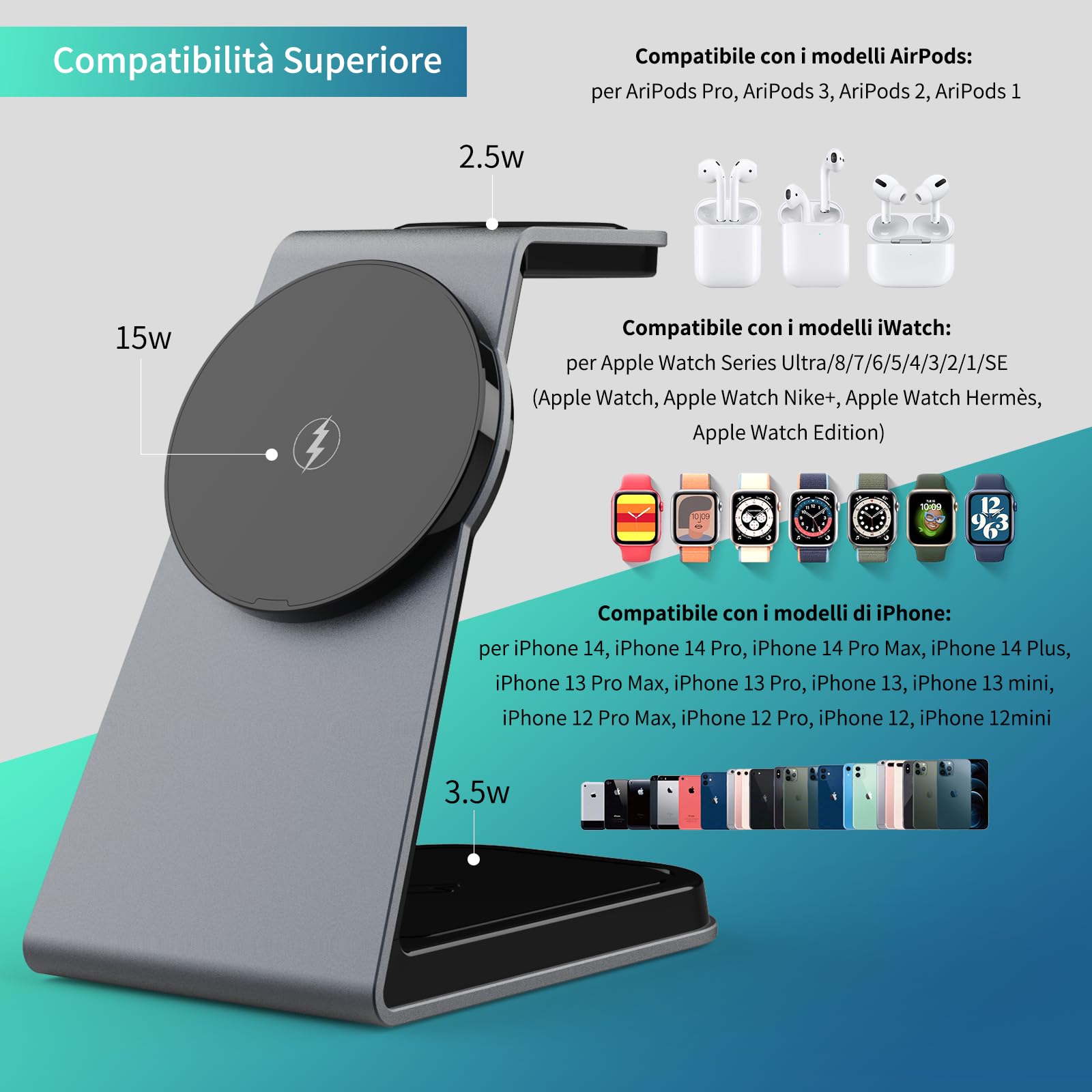 Ossky Caricabatterie wireless magnetico, Caricatore wireless 3 in 1, Ricarica wireless magnetica veloce da 15 W per i-Phon serie 14/13/12, serie i-Watc, Air-po-s 3/2/pro