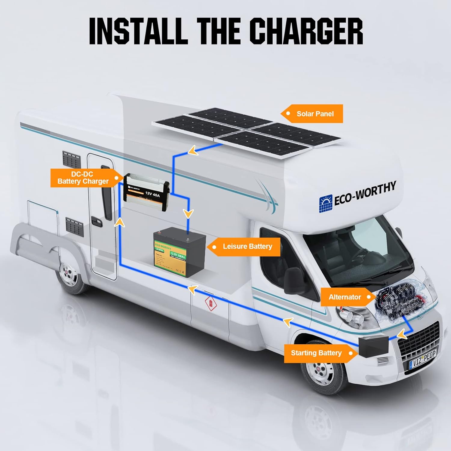 Installation Diagram for RV