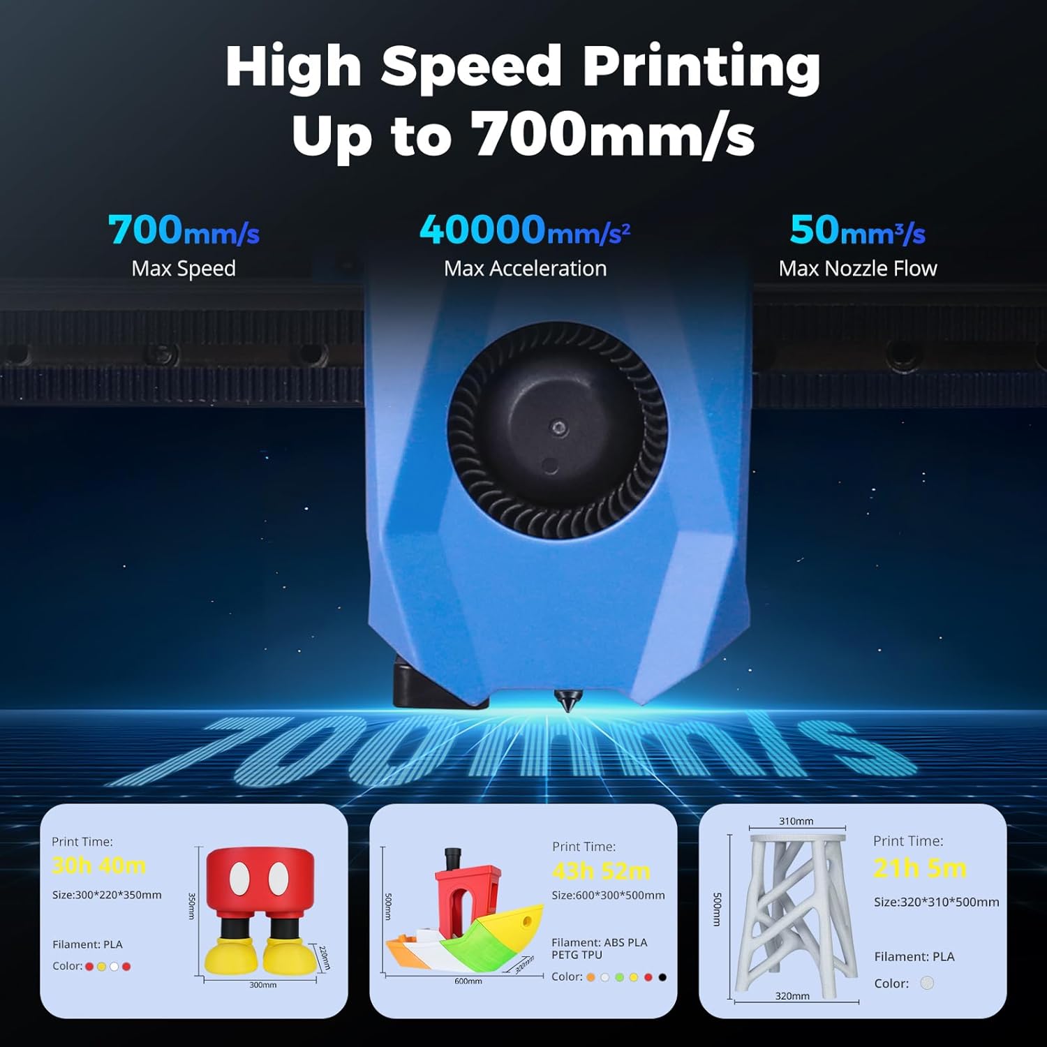 High Speed Printing