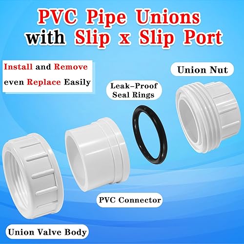 Miniatura 2 de Uniones de PVC de 1-12, acoplamiento de unión de PVC de 2 piezas, juntas de unión de PVC de 1-12 pulgadas con puerto de conexión de zócalo x zócalo,