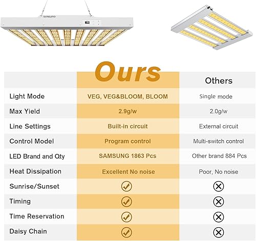 Miniatura 46 de Luz LED de crecimiento SPF4000 de 400 W, cobertura de 5 x 5 pies con nuevos diodos y luces IR de espectro completo, lámparas de cultivo vegetal