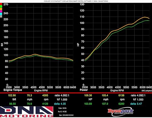 Miniatura 2 de Auto Dynasty Sistema de escape redondo de doble pared con punta de silenciador Catback de 3 pulgadas compatible con Scion Corolla iM 16-18
