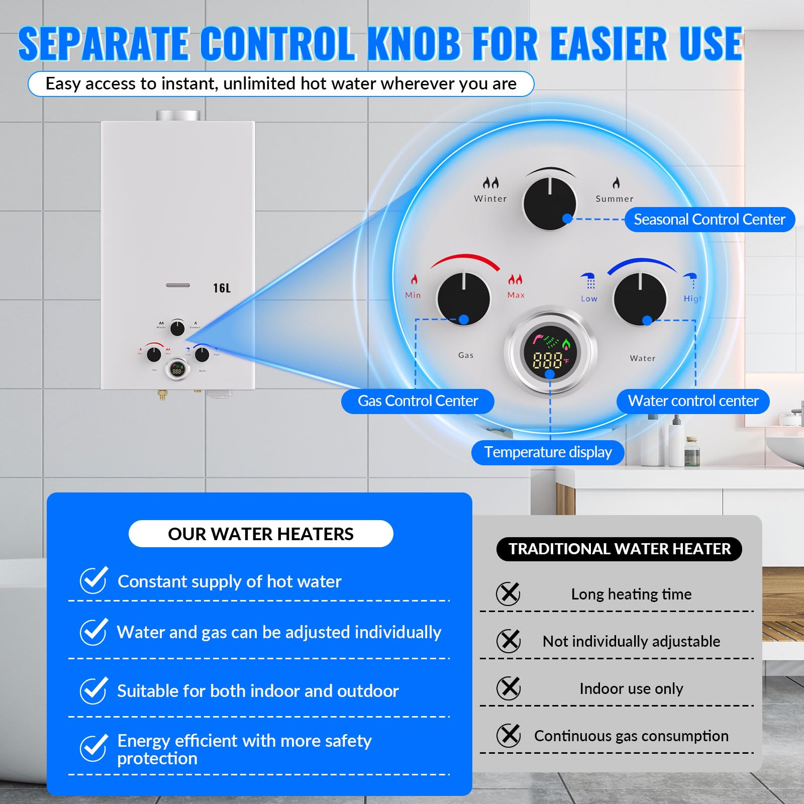 Scaldabagno a Gas 16L, All'aperto Portatile Scaldabagno Istantaneo a Propano con Display Digitale Multi-Protezione, Parete senza Serbatoio Scaldacqua Istantaneo Automatico, bianco
