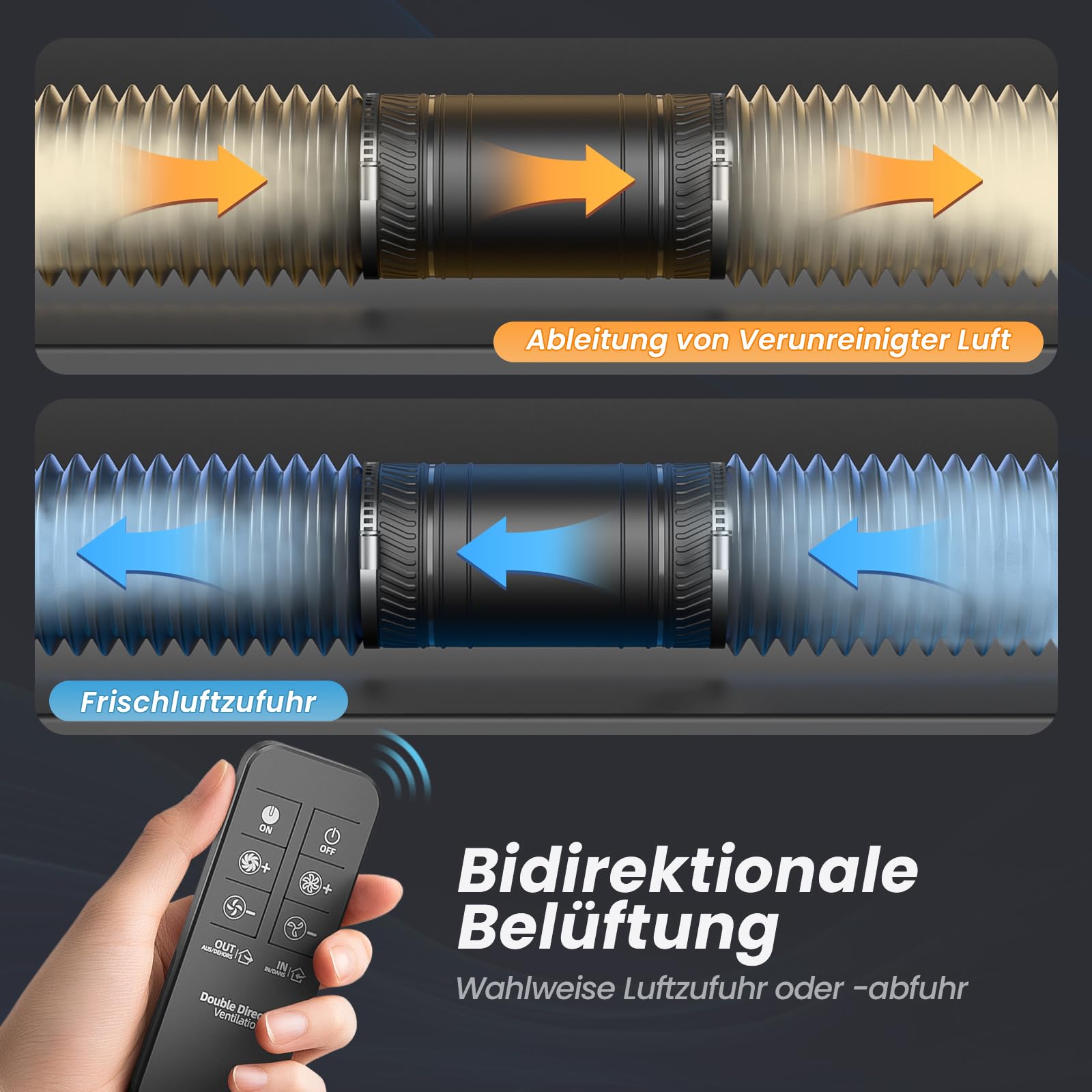 Rohrventilator 100mm – Bidirektionaler Ventilator, 6-Stufen Lüfter, 433 MHz Fernbedienung, Inline Abluftventilator, Leise Rohrlüfter Grow-Zelte Gewächshaus Badzimmer Keller Garage Küche Bad
