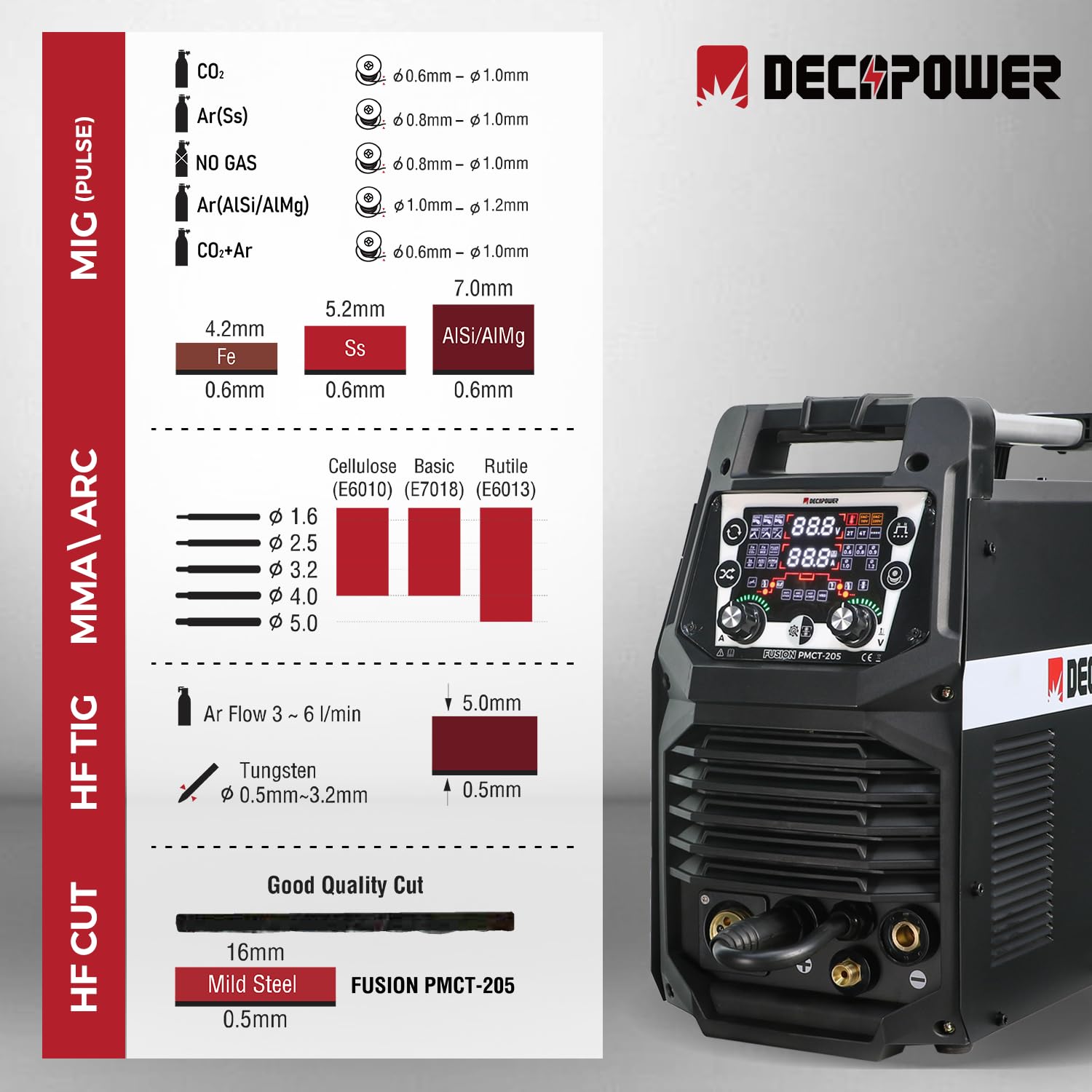 Decappower Soldador sinérgico 200A Pulso MIG MAG MMA HF TIG CUT 6 en 1 con gas sin gas máquina de corte de soldadura (FUSION PMCT205)
