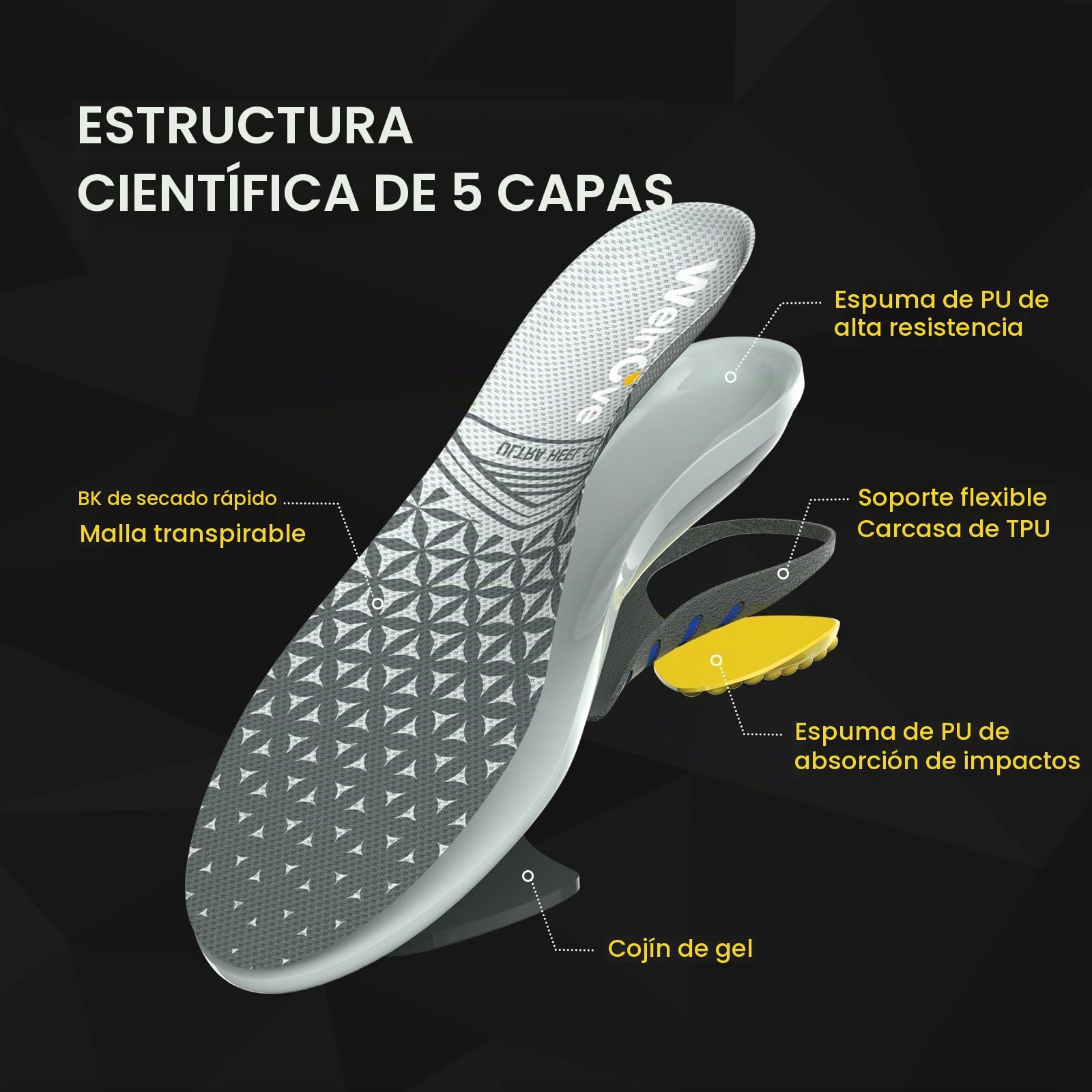 Plantillas Antitendinitis de Aquiles y Fascitis Plantar para Aliviar el Dolor de Talón con Arco Medio para Hombres y Mujeres, W: 36-37|24.5CM