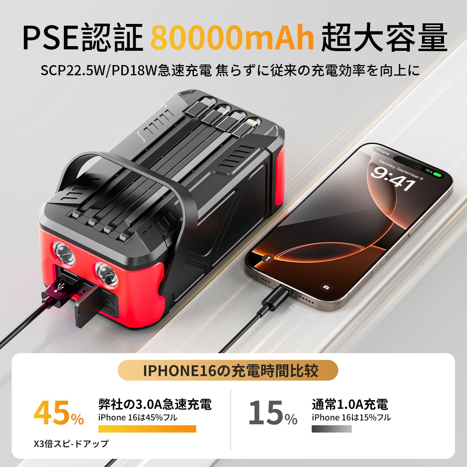 Amazon | 【2025新モデル】大容量 80000mAhソーラーモバイル