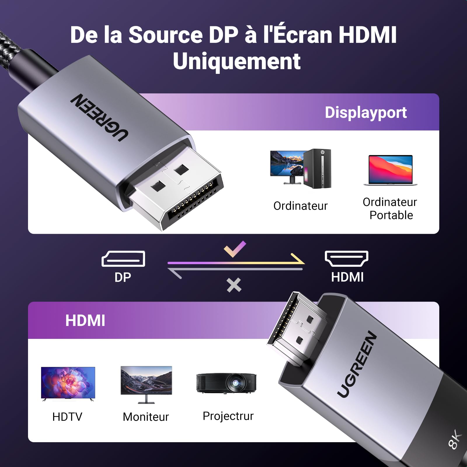 UGREEN 4K Câble DisplayPort vers HDMI 8K 60Hz 4K 240Hz Unidirectionnelle DP 1.4 vers HDMI 2.1 32.4Gbps HDR HDCP Nylon Tressé Compatible avec Insignia NVIDIA Laptop Projecteur Moniteur (2M)