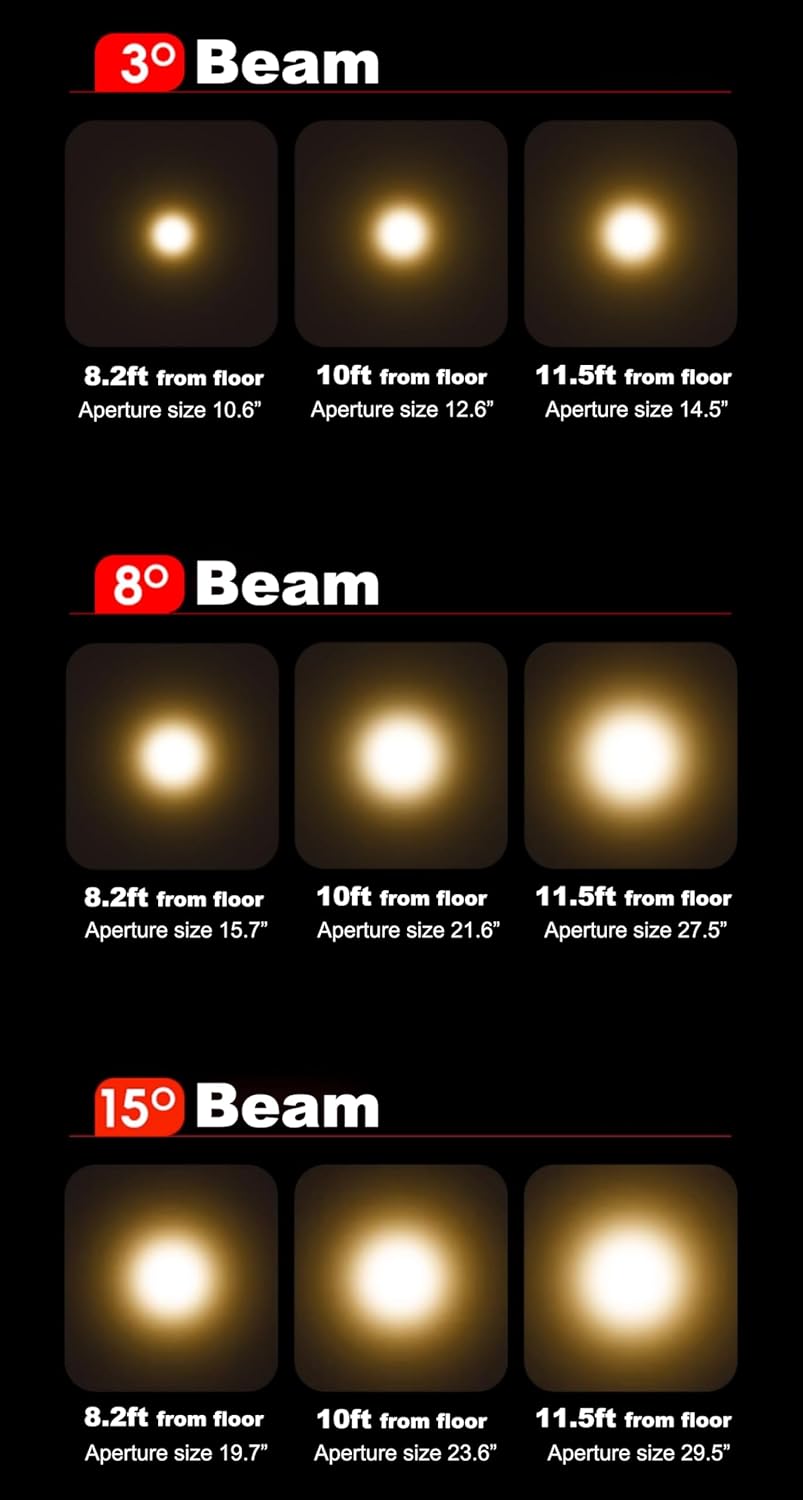 Pack of 2 Recessed Flush Mount LED Ceiling Project Light Fixture Adjustable Spotlight Picture Artwork Starry Hotel Bedroom 5W 15° Beam Angle Warm White