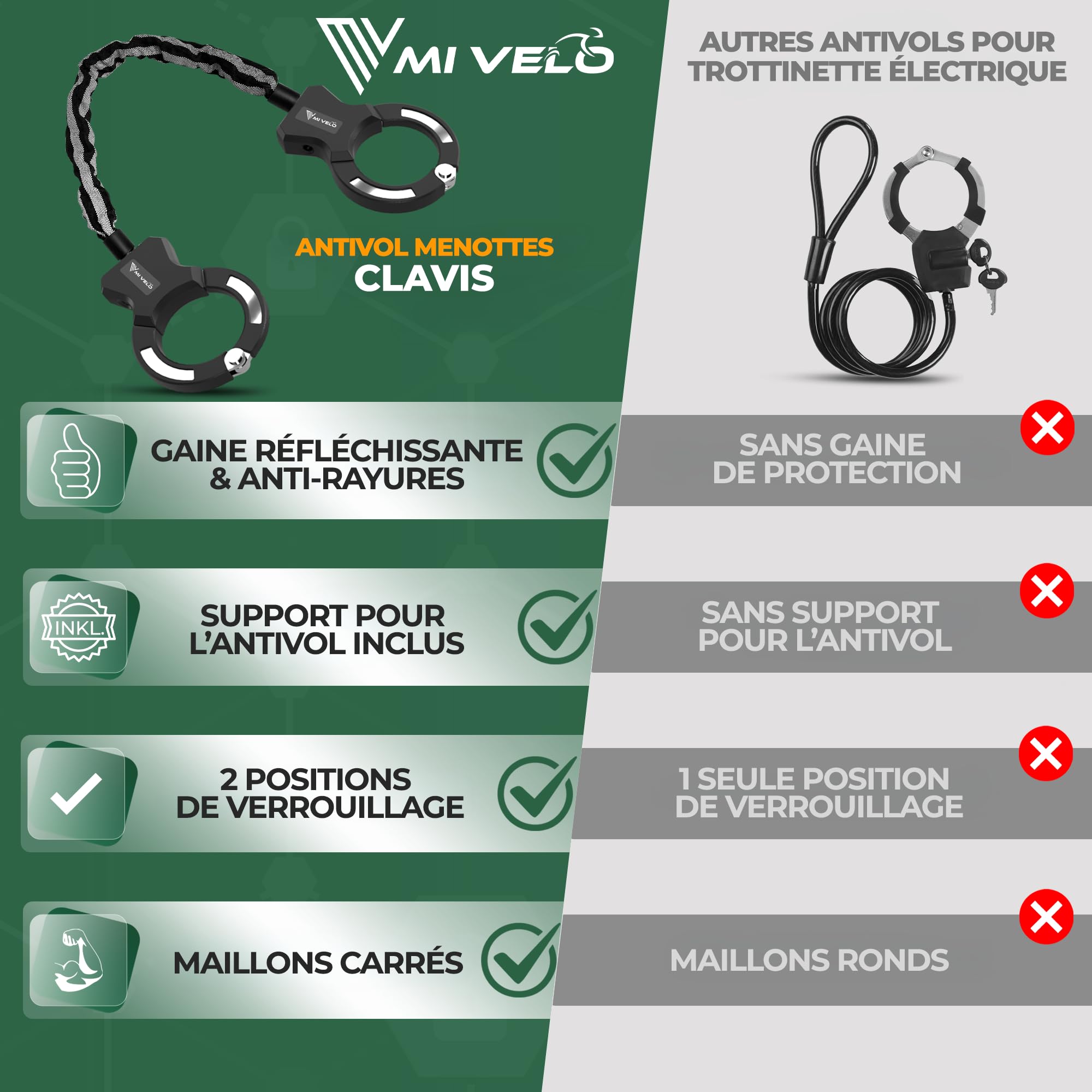 MIVELO Antivol de scooter électrique extra sûr - Cadenas à chaîne I Menottes pour scooter électrique I Haute sécurité - Avec support I Serrure E-Roller