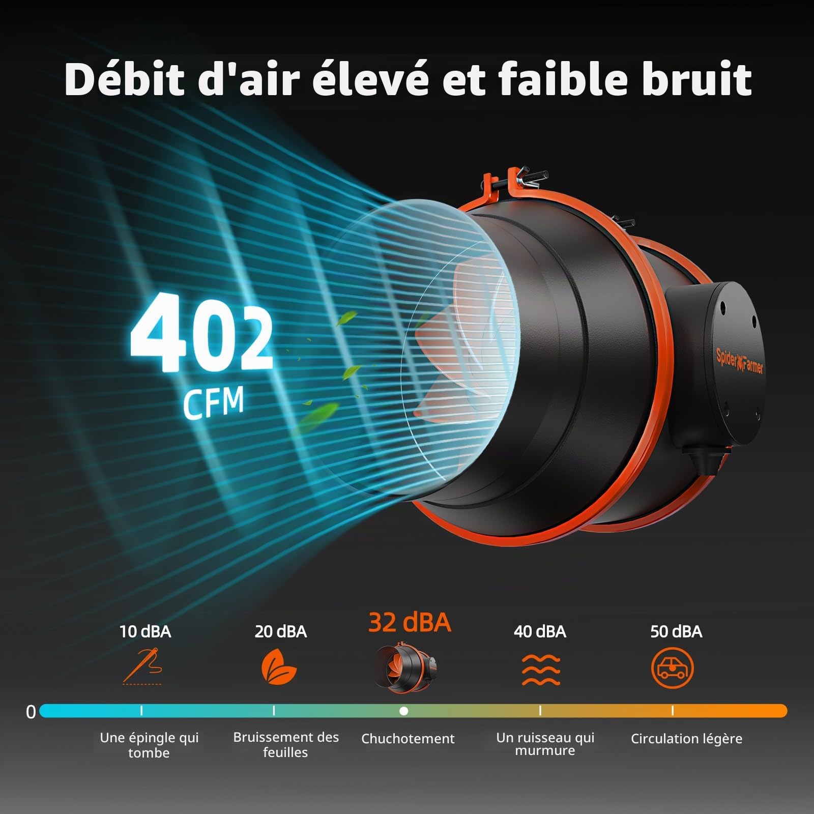 SPIDER FARMER Kit de conduits de filtre à charbon pour ventilateur en ligne de 15,2 cm, ventilateur d'échappement avec régulateur de température et d'humidité pour culture hydroponique