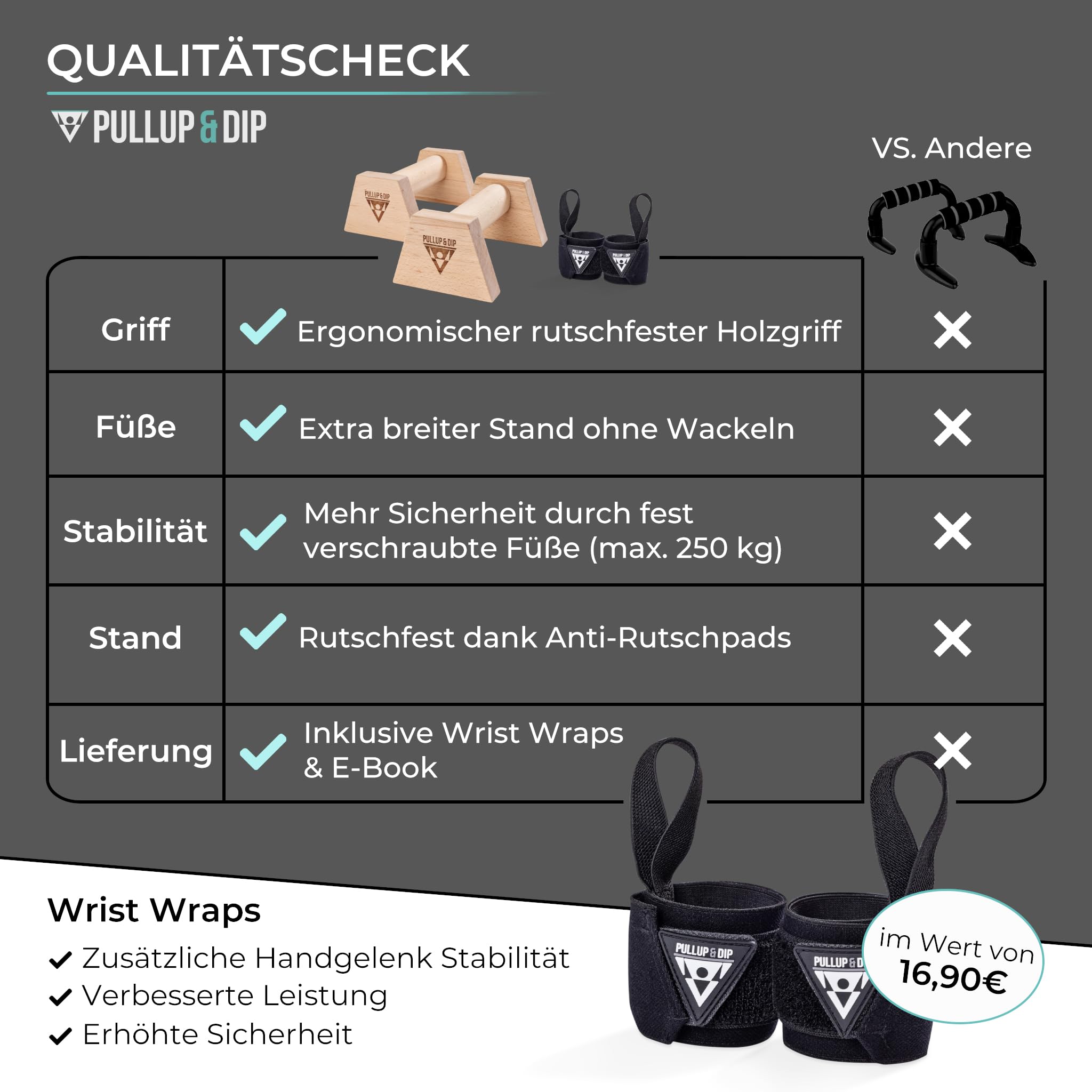 PULLUP & DIP Liegestützgriffe aus Holz inkl. Handgelenkbandagen – Ergonomische Handstandgriffe, rutschfeste Push-Up Bars für Calisthenics, Fitness & Oberkörpertraining