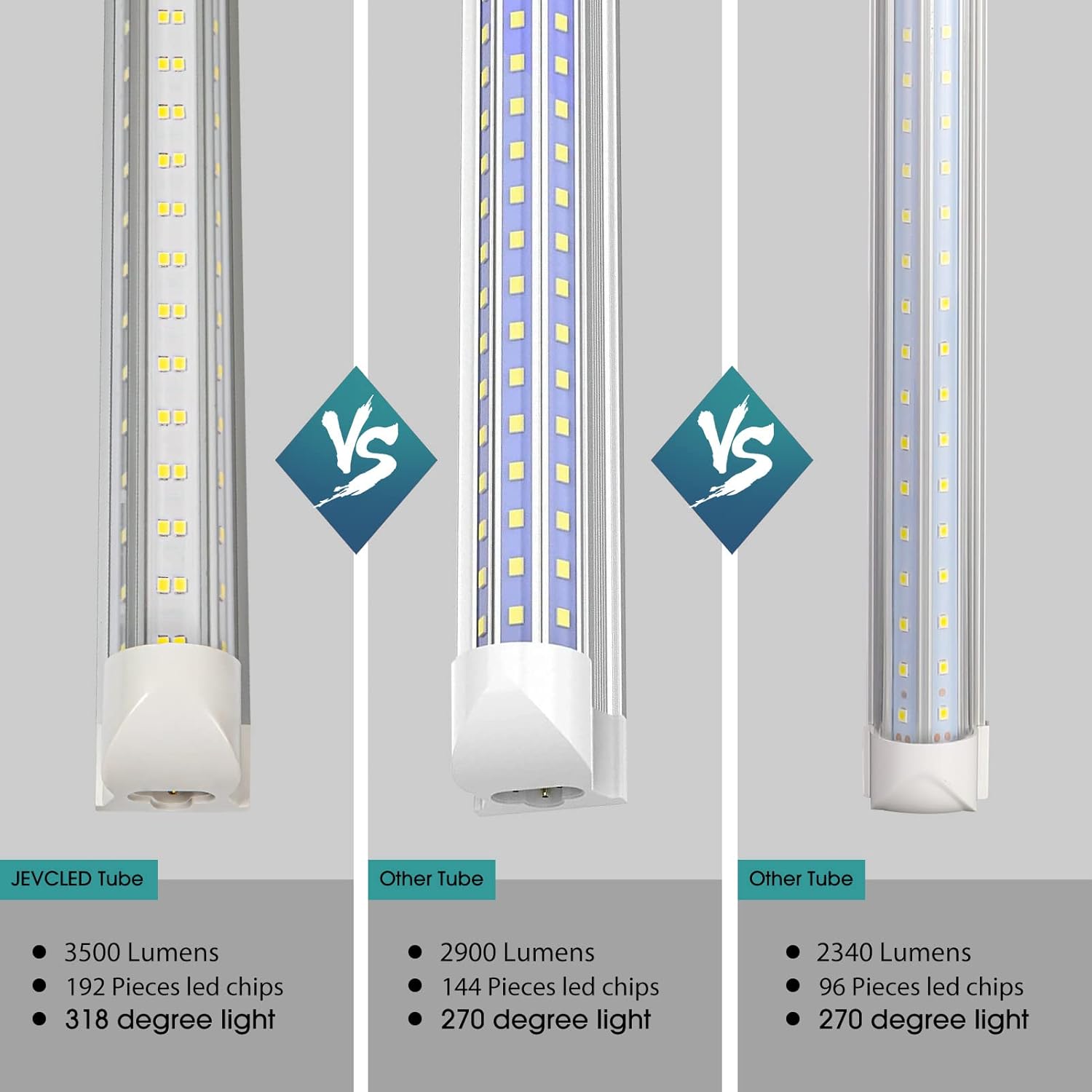 2ft LED Garage Light, 23W 3500LM 6000K Super Bright White Light, 3 Sides 4 Line Light Source D Shape, Clear Cover, T8 Integrated LED Tube with Plug for Garage, Warehouse, Workshop, Basement (10)
