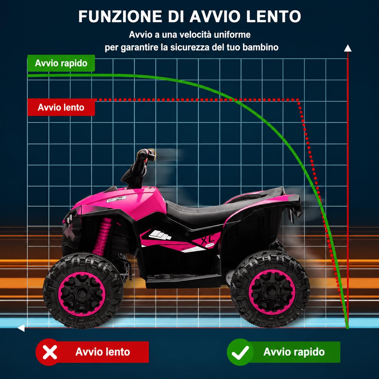 Garvee Quad Elettrico per Bambini 12V ATV con Doppio Motore 35W | Mini Quad con Fari LED, Musica, Clacson, Telecomando, USB, Velocità 3–6km/h, Carico 30kg, per Bambini 3-8 Anni, Rosa