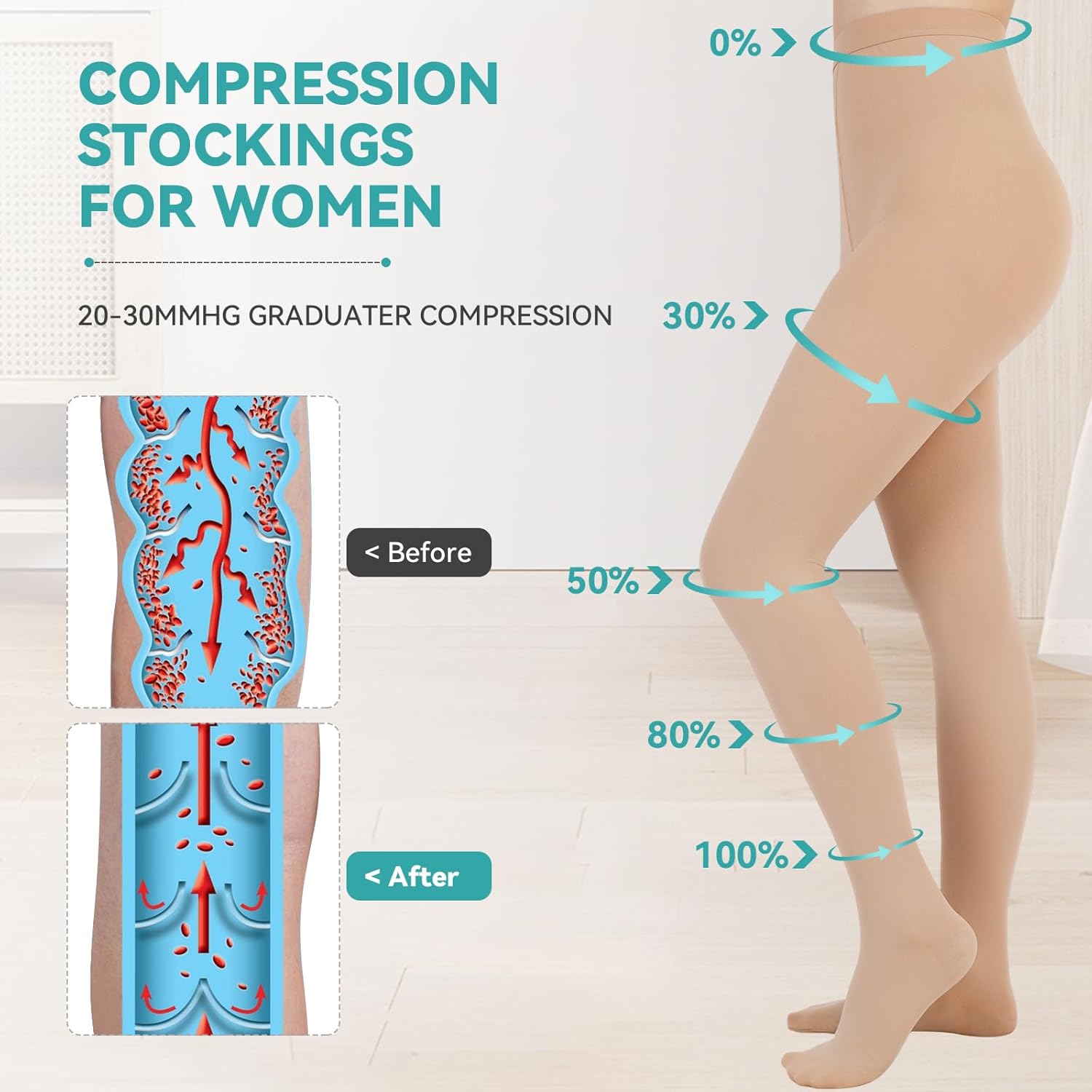 Compression Tights Women, 20-30 mmHg Graduated Compression Pantyhose for Women, Waist High Closed Toe Compression Stockings,Support Hose for Varicose Veins, Edema, Flight, DVT - Image 2