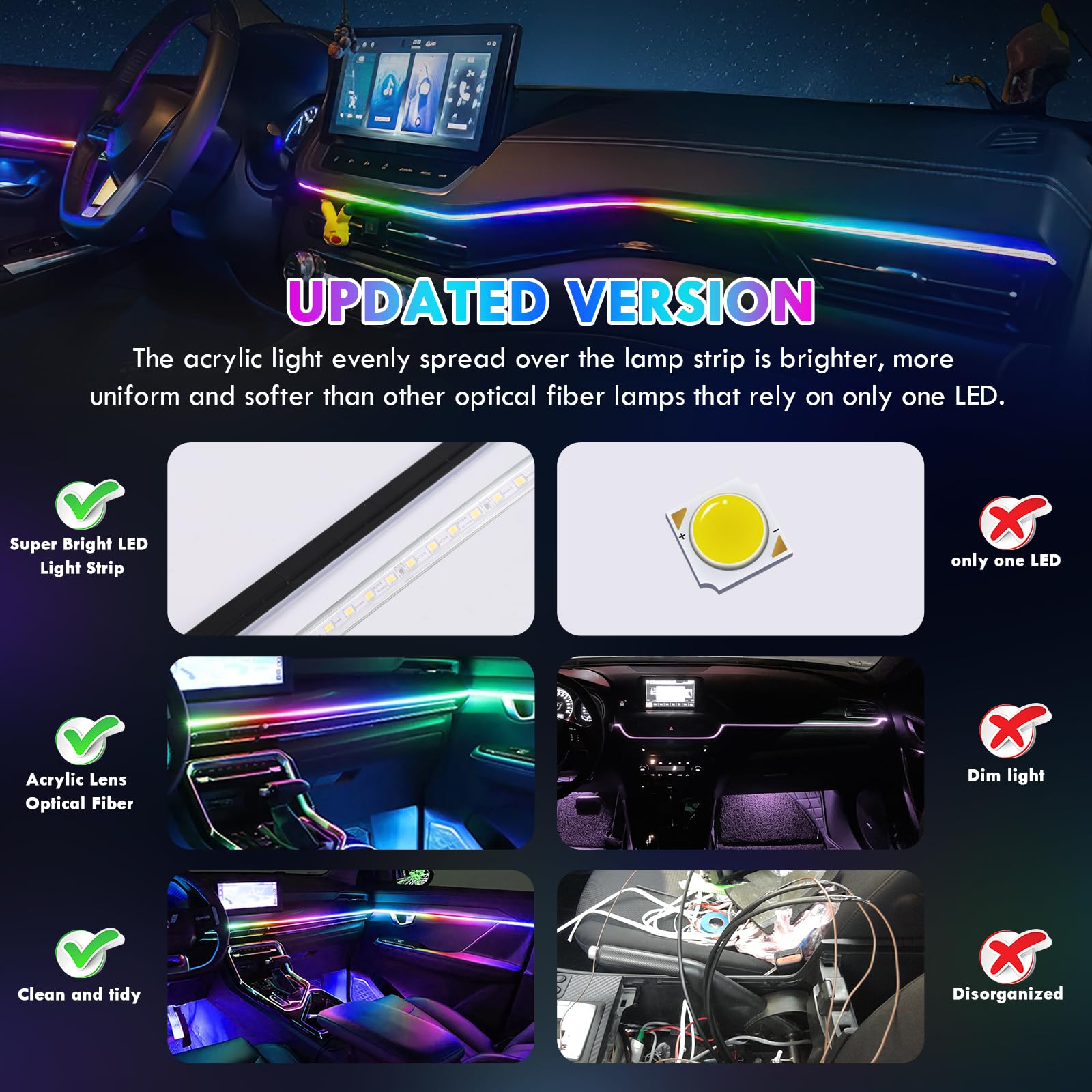 Weinsamkeit Iluminación LED Interior de Coche, RGB Tira Luz de Ambiente Coche Acrílica con 160 LEDs y 3 Métodos de Control Iluminación Interior USB Ambiente Interior Neón Tira de Luces para Coche
