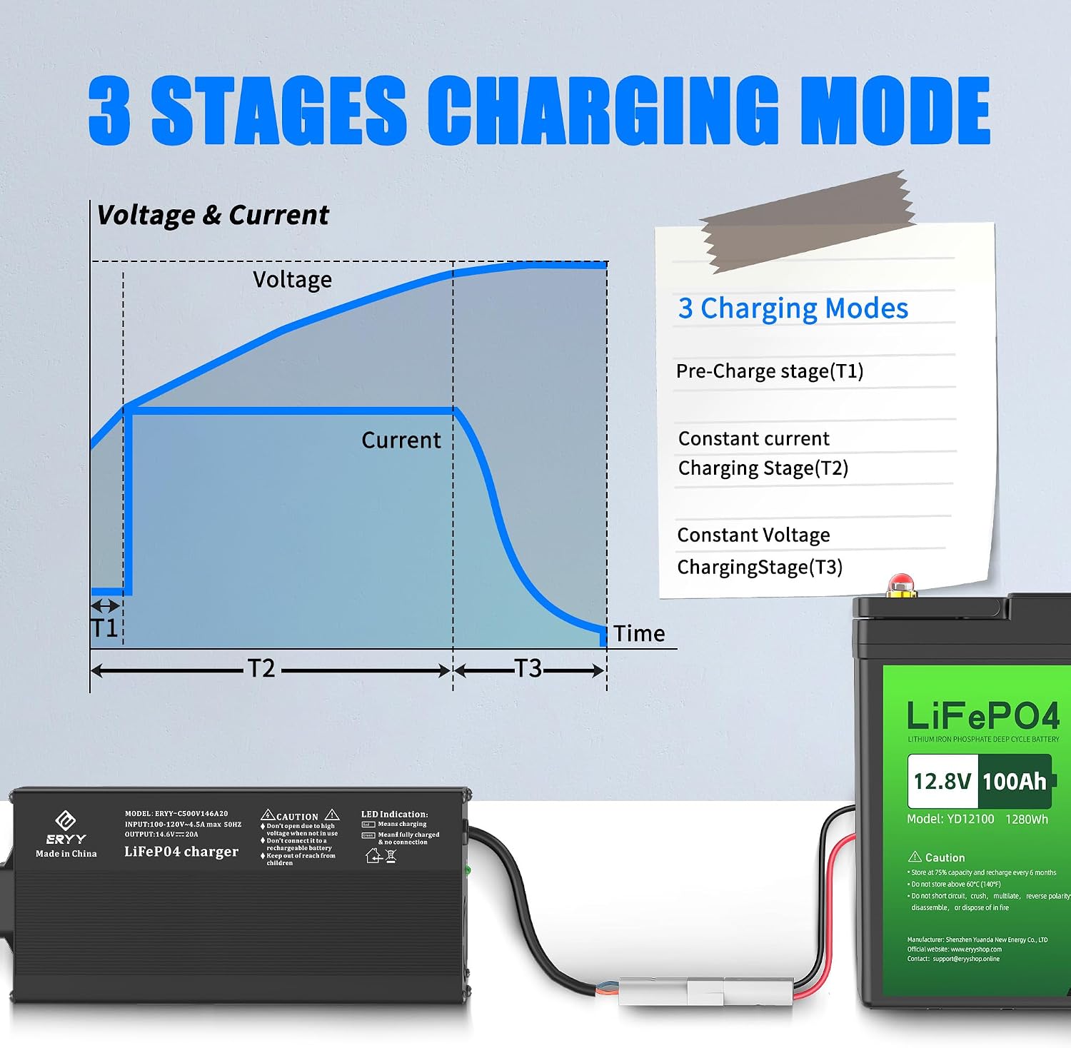 12V 20A Lithium Battery Charger, 14.6V LiFePO4 Battery Charger, AC-DC Smart Charger with Anderson Connector LED Indicator Special for Lithium LiFePO4 Deep Cycle Rechargeable Batteries of Boat, RV