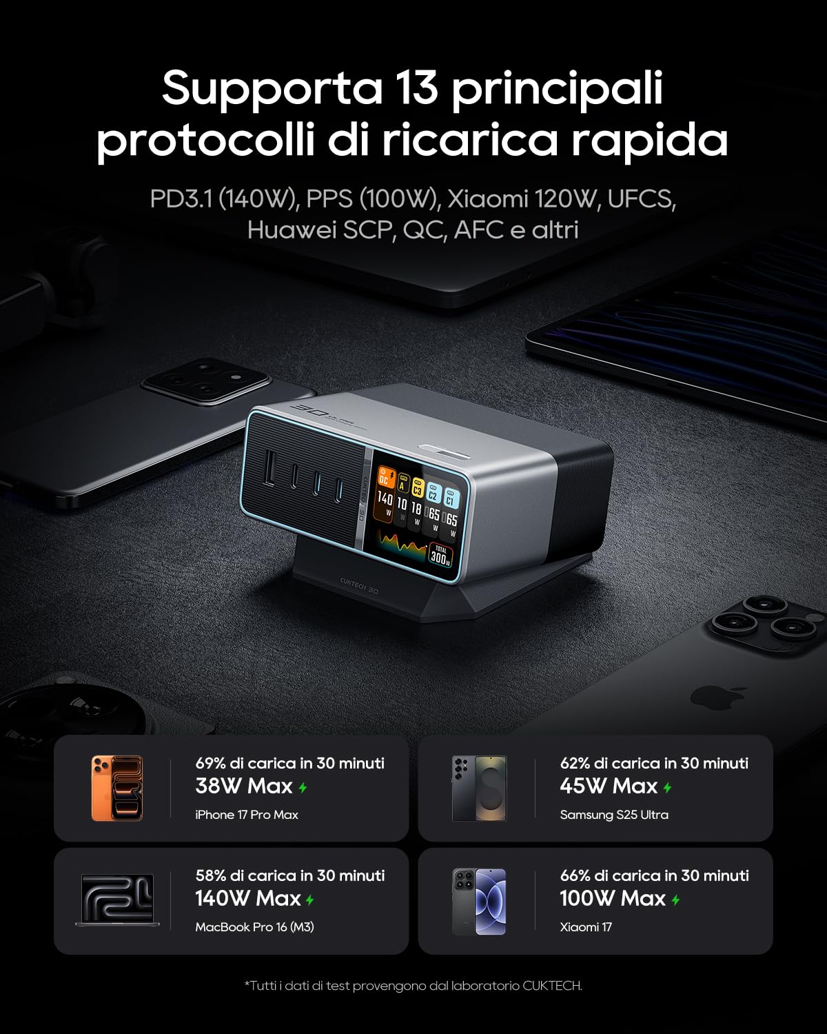 CUKTECH 30 Ultra 300W 5-Ports GaN Multi Charging Station, Caricatore USB C con Display LCD e Ricarica Rapida, Compatibile con Laptop, MacBook, iPad, iPhone 16/15, Galaxy S24/S23