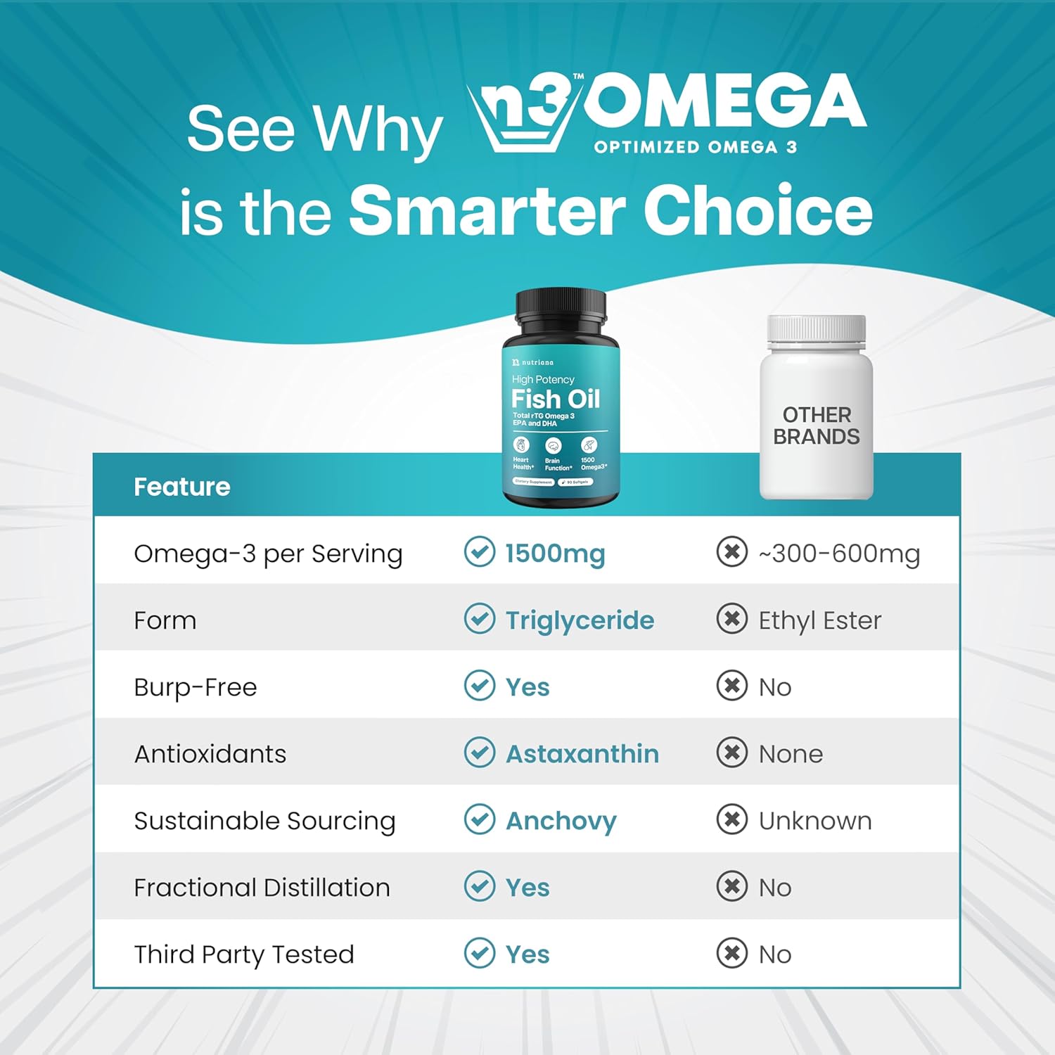 Mini Fish Oil Softgels – Odorless, Burpless & Easy to Swallow – 1500mg Omega 3 with EPA & DHA – Advanced Formula Fish Oil Minis – Smaller Than a Dime – Wild Caught – 90 (Mini, Soft Gel) - Image 5