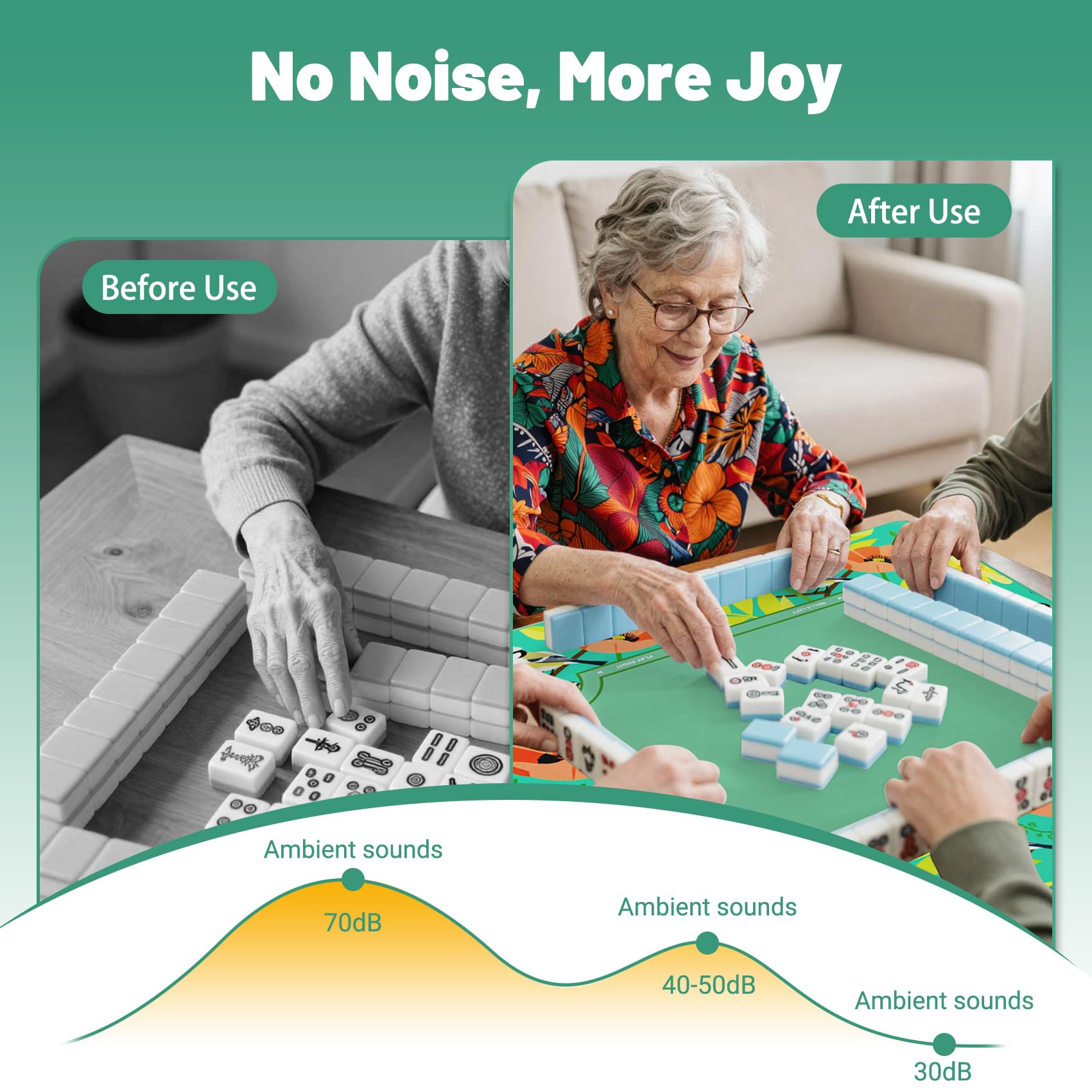 Tapete Mahjong (32.4 x 32.4 pulgadas) con bolsa de transporte, antideslizante y silencioso, juego de mahjong de viaje para mahjong/póker/juegos de mesa/juegos de cartas/dominó (verde)