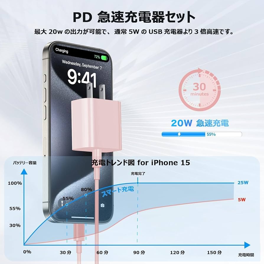 iPad Pro9.7インチ☆シルバーwifi128G 本体 充電ケーブル付