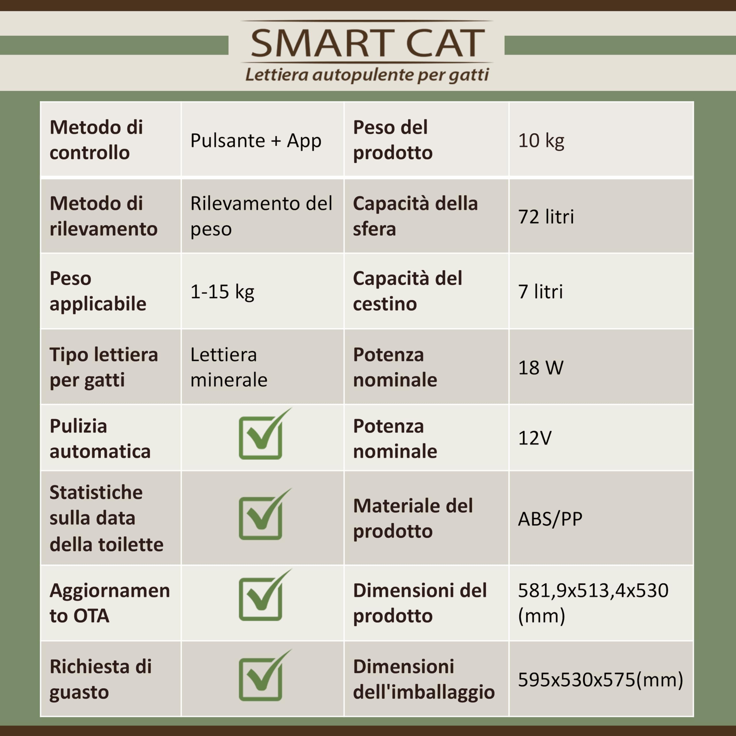 Lettiera Gatto Autopulente Automatica, Antiodore, Capacità Massima 72L con Monitoraggio App e Deodorante Sostituibile per un Ambiente Fresco e Privo di Odori.